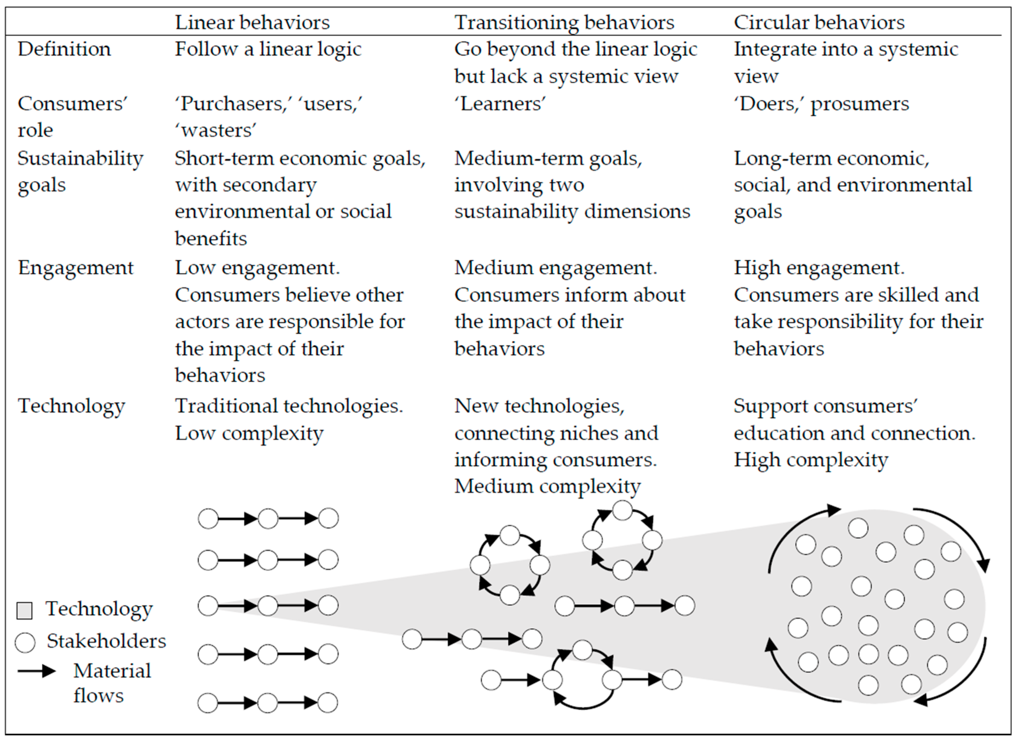Sustainability 13 01872 g004