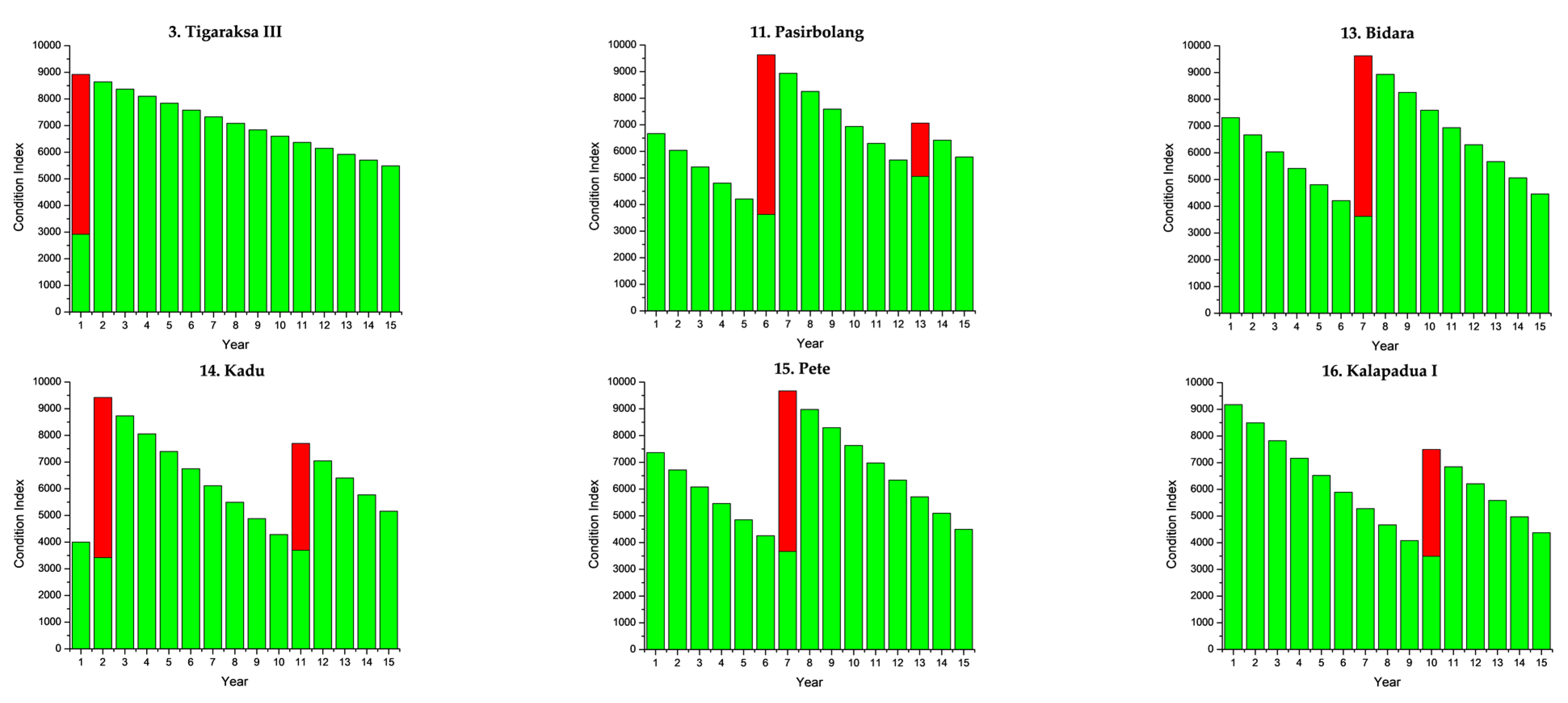 Sustainability 13 01874 g005a Sustainability 13 01874 g005a