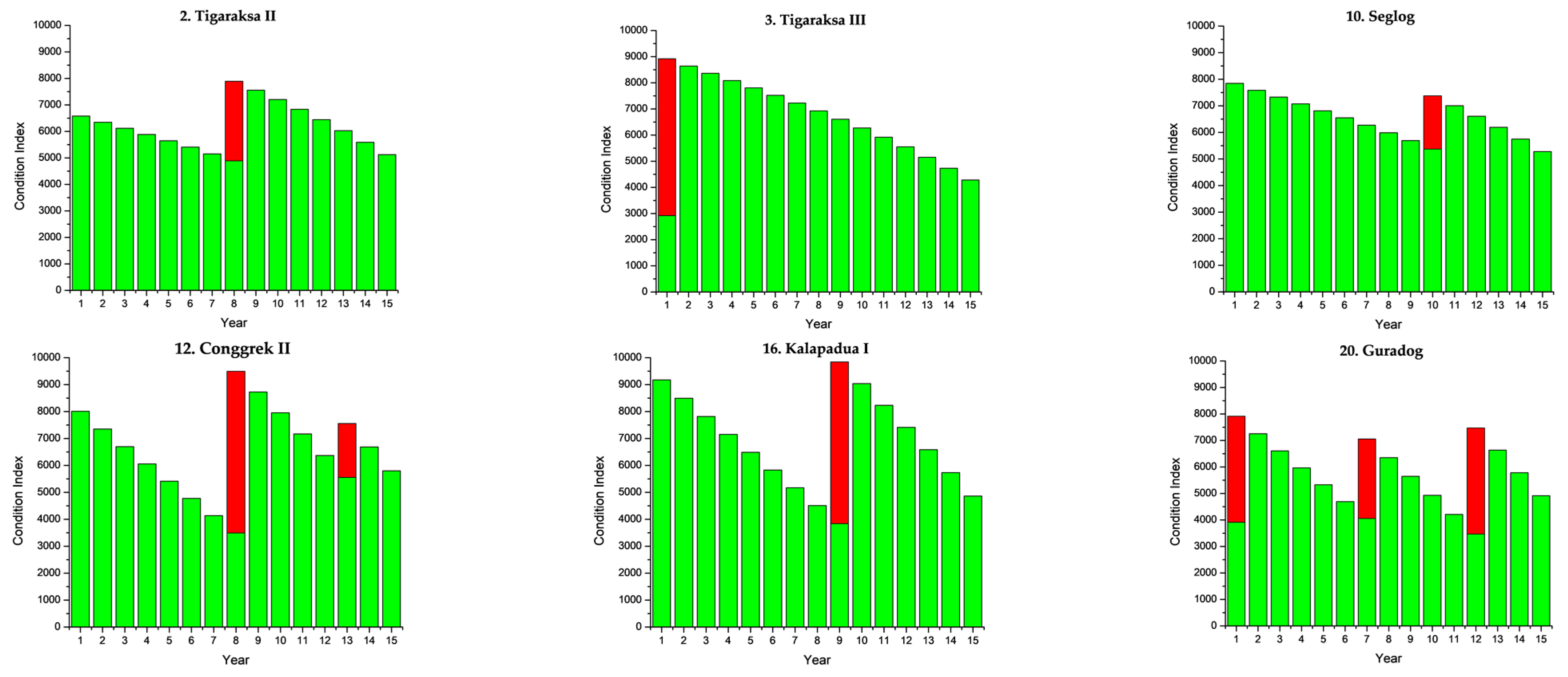 Sustainability 13 01874 g006a Sustainability 13 01874 g006a