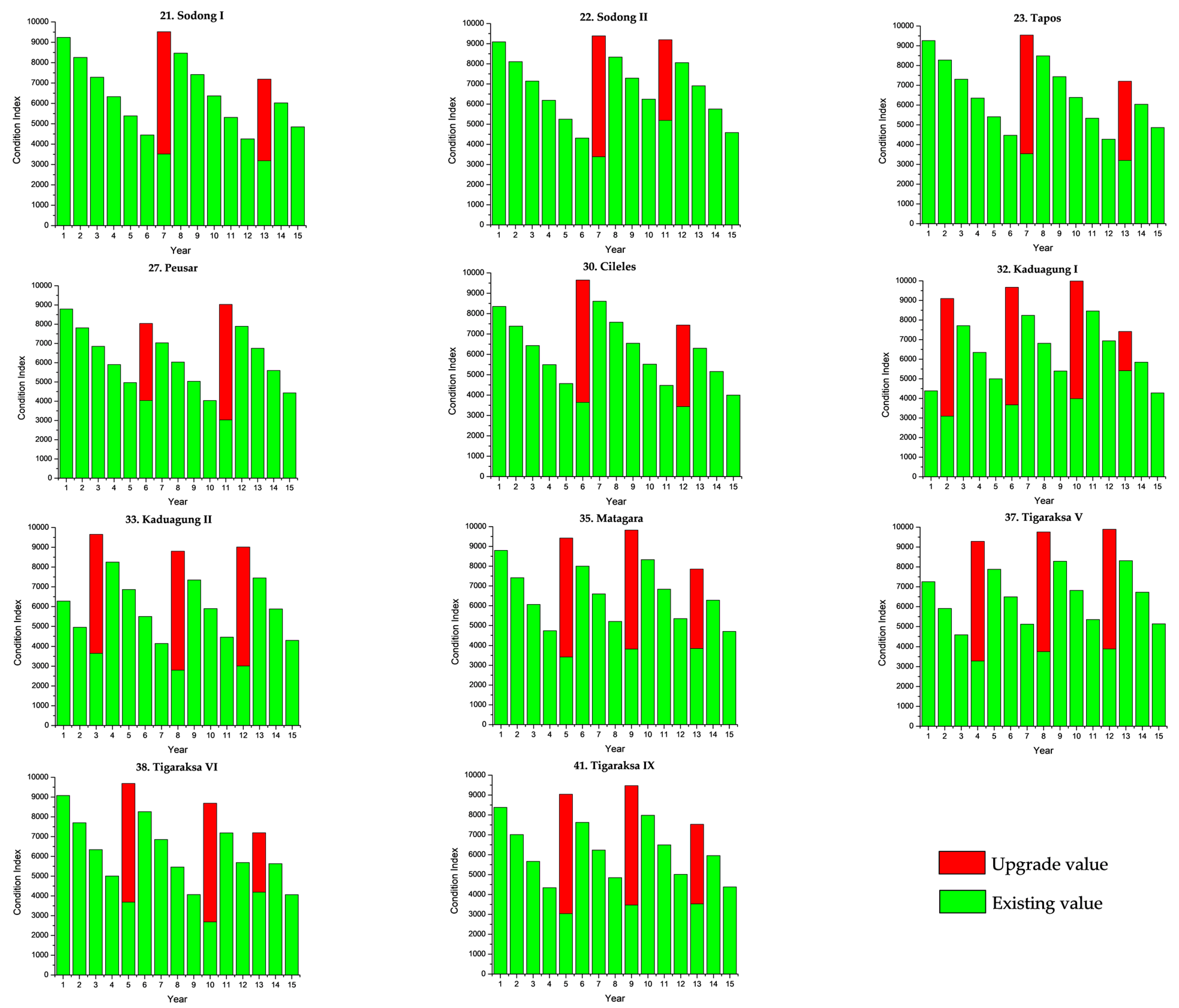 Sustainability 13 01874 g006b Sustainability 13 01874 g006b