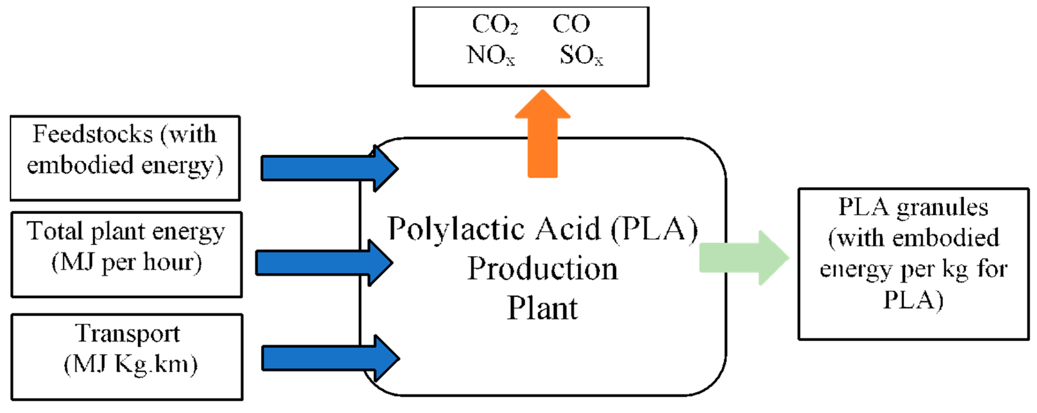 Sustainability 13 01875 g002 Sustainability 13 01875 g002