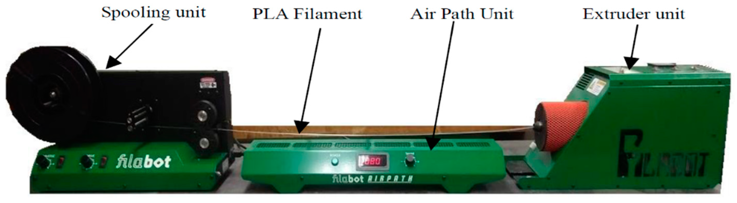 Sustainability 13 01875 g003 Sustainability 13 01875 g003