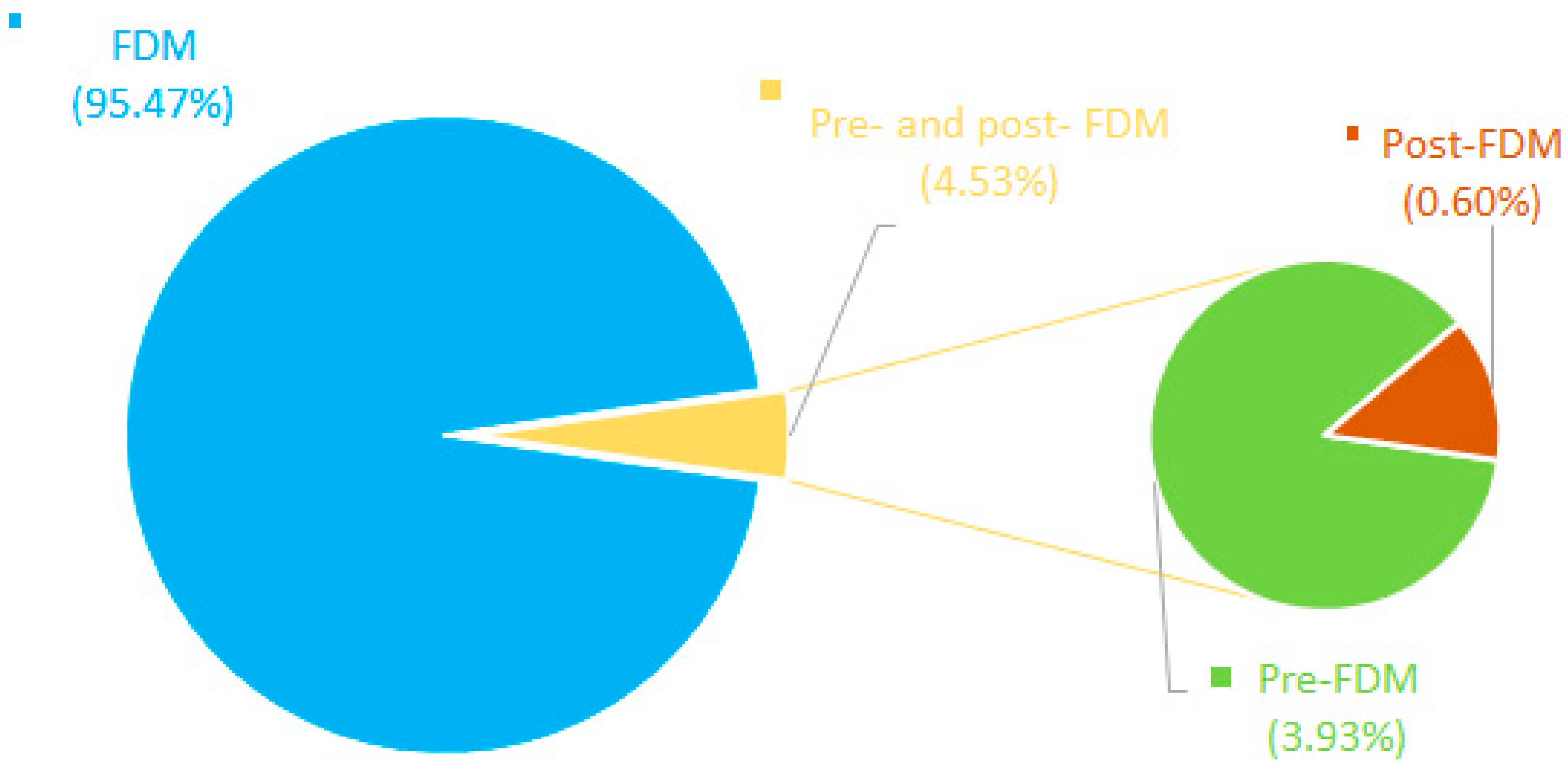 Sustainability 13 01875 g009 Sustainability 13 01875 g009