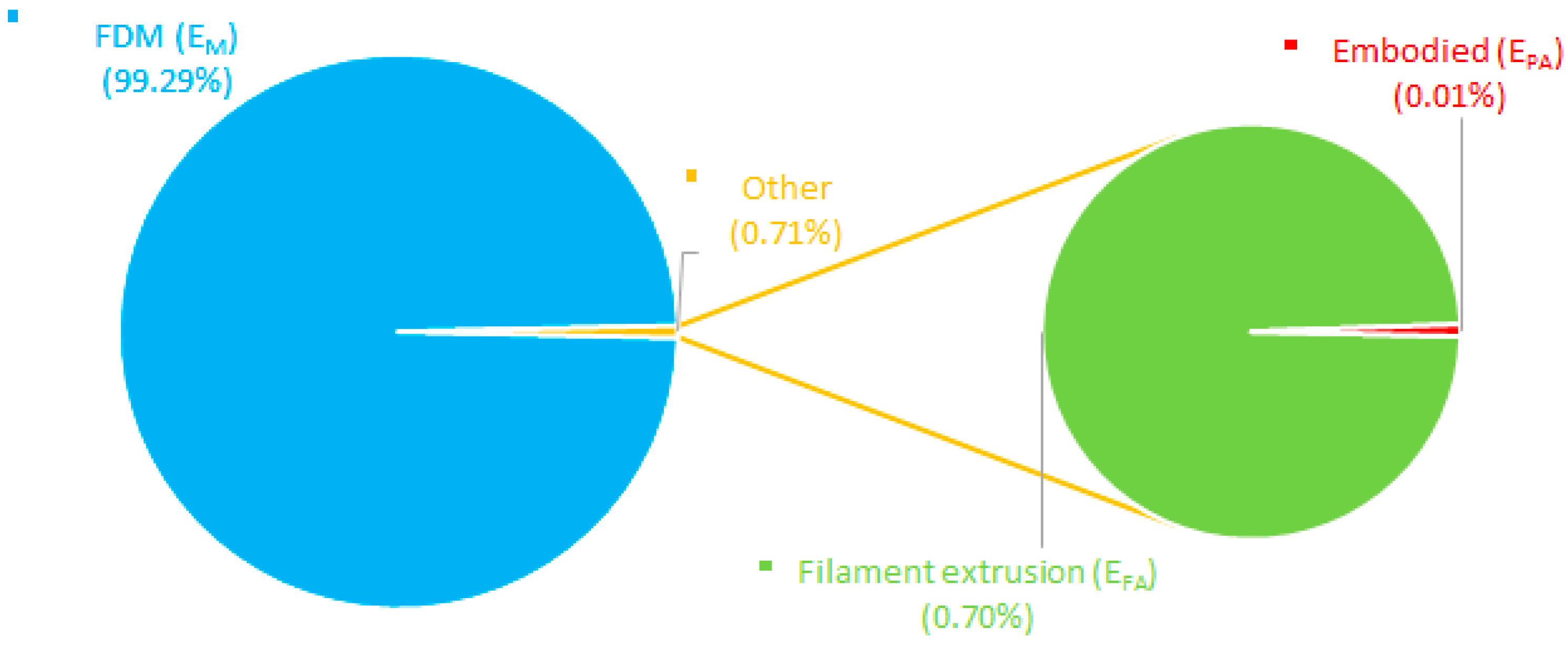 Sustainability 13 01875 g011 Sustainability 13 01875 g011