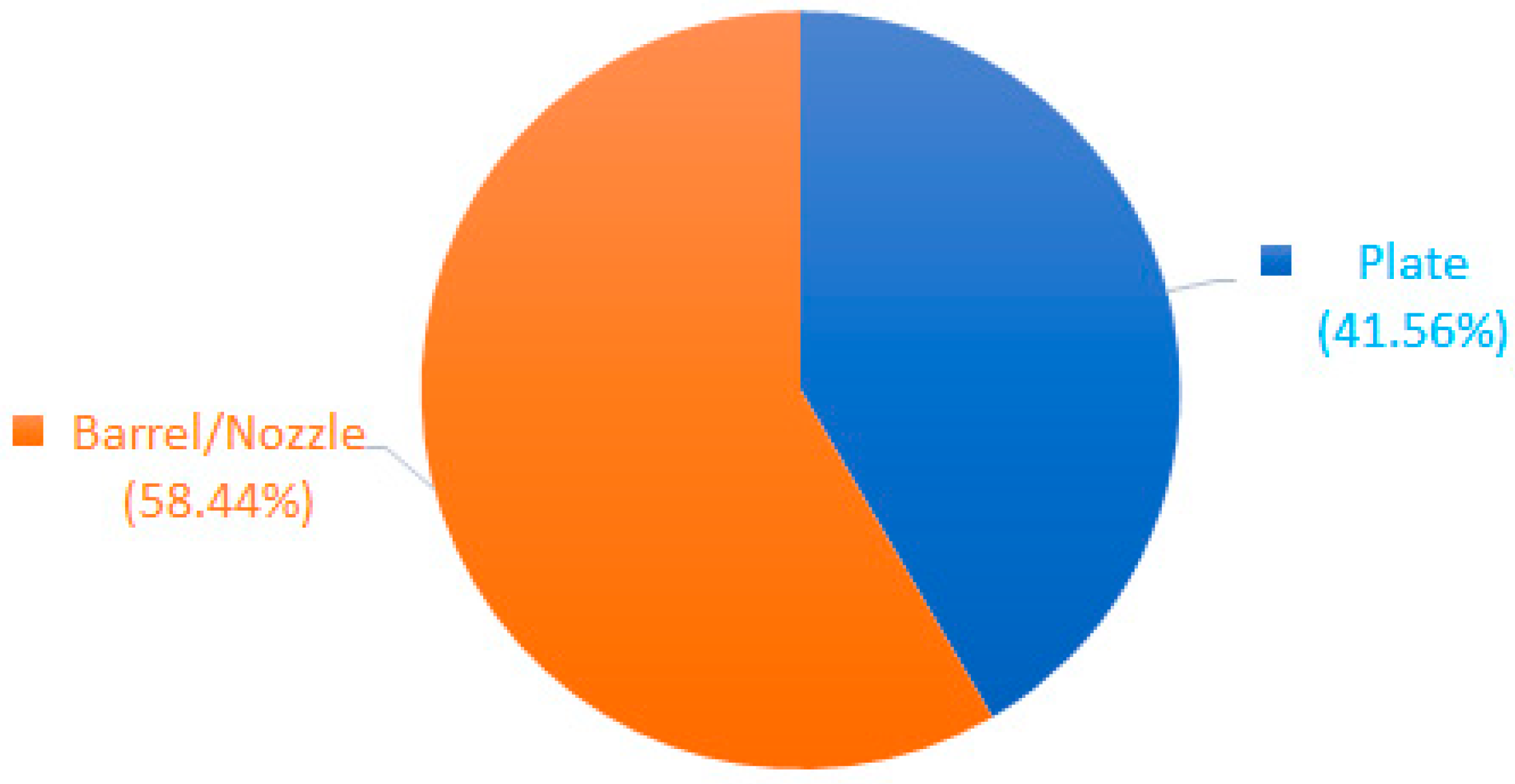 Sustainability 13 01875 g012 Sustainability 13 01875 g012