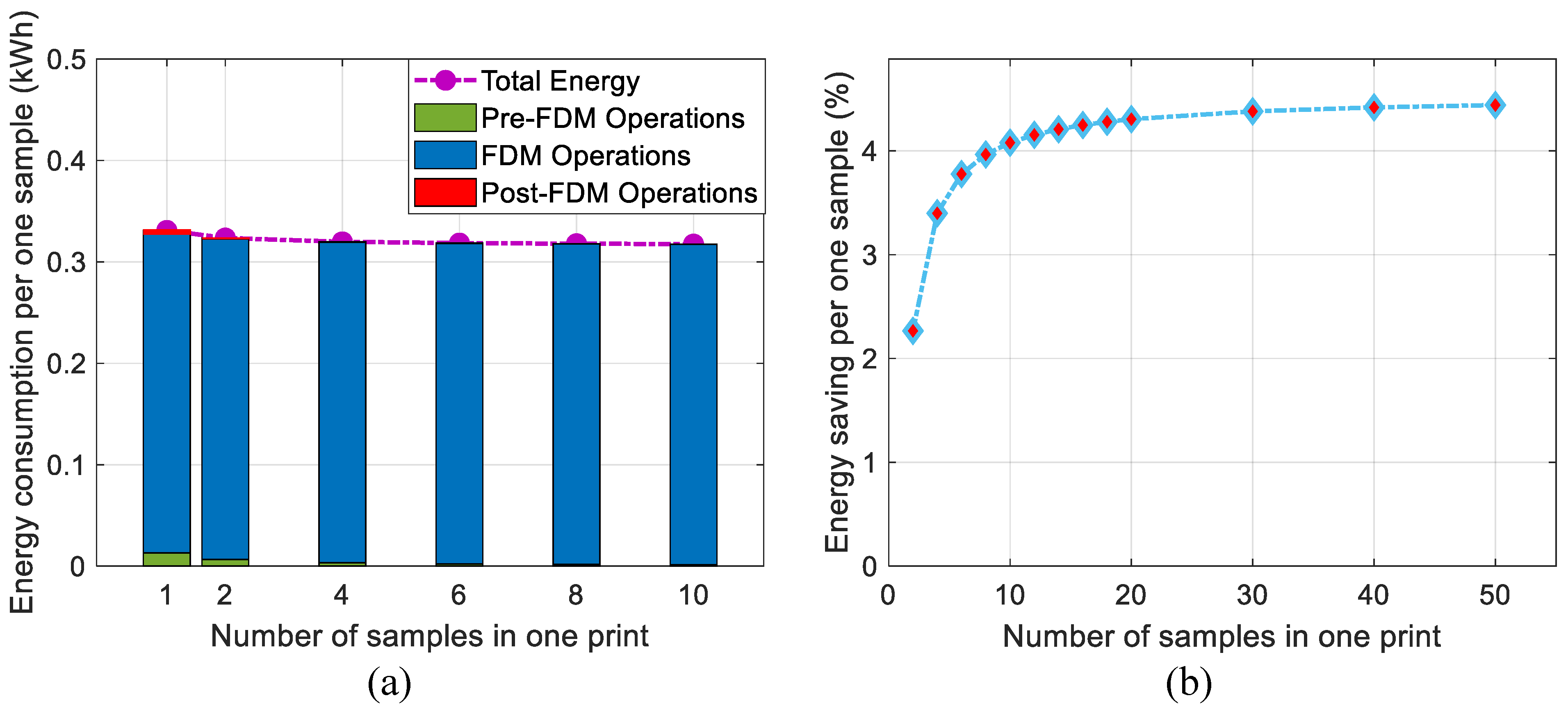 Sustainability 13 01875 g013 Sustainability 13 01875 g013