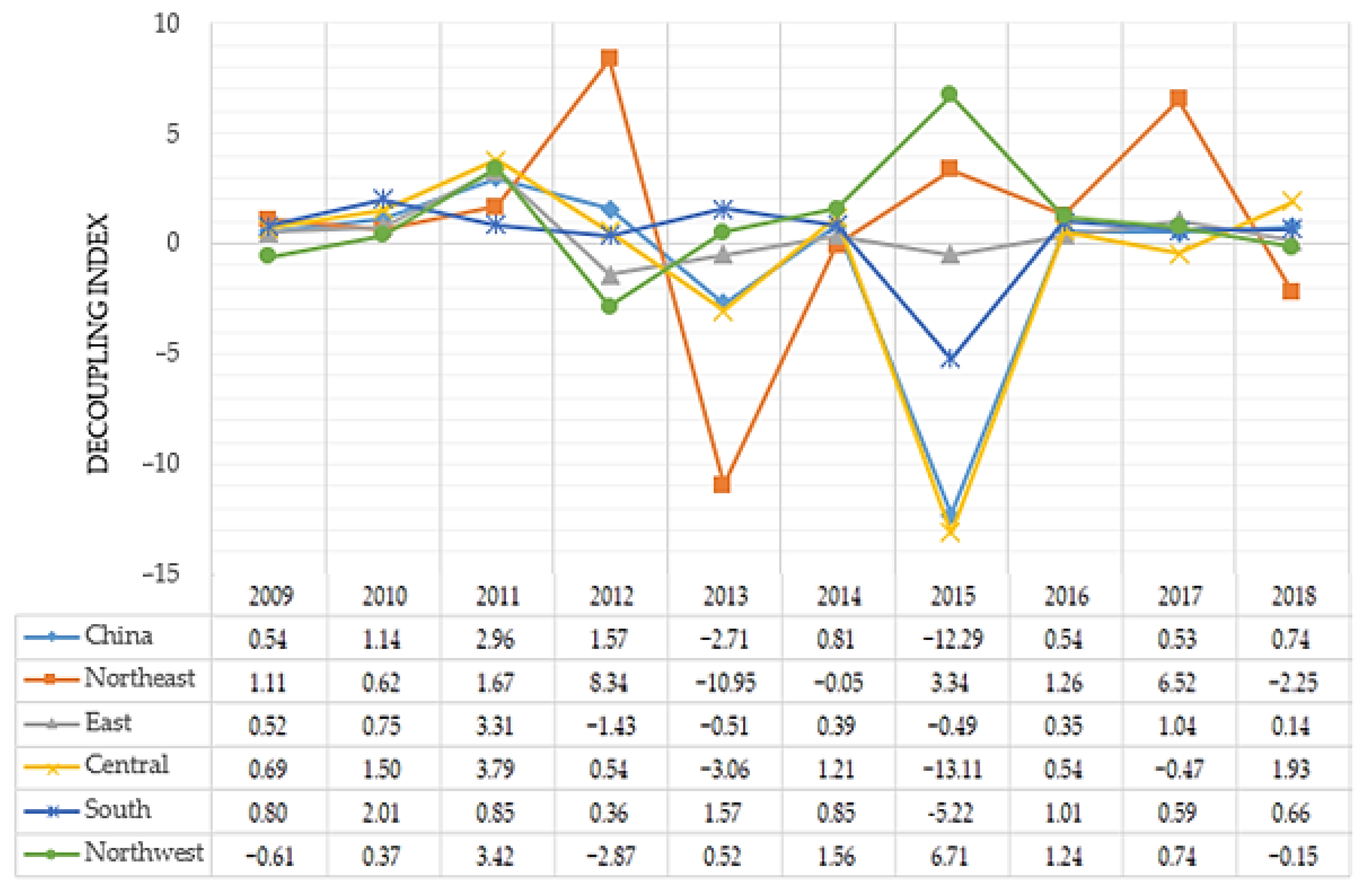 Sustainability 13 01876 g002