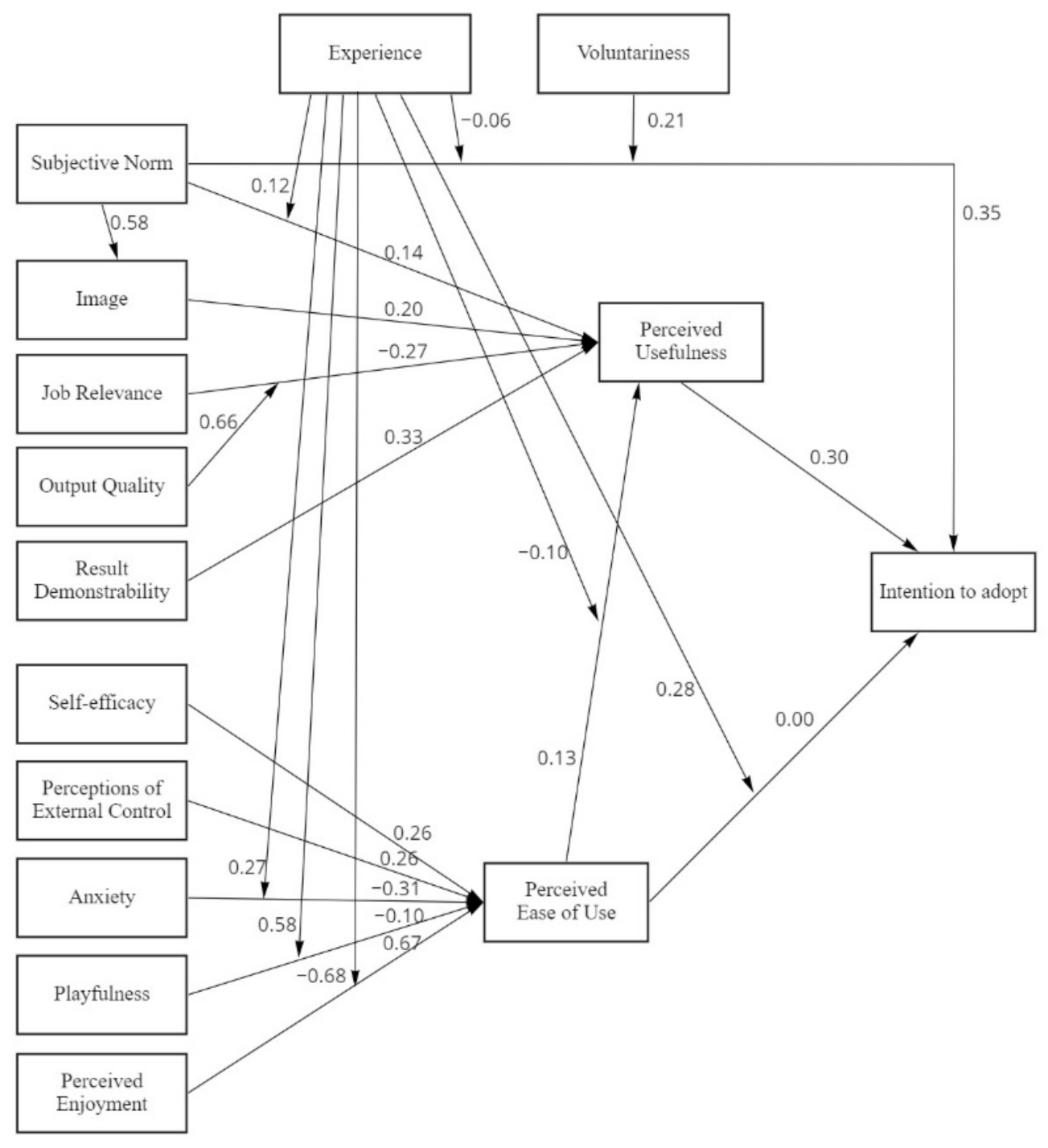Sustainability 13 01879 g002 Sustainability 13 01879 g002