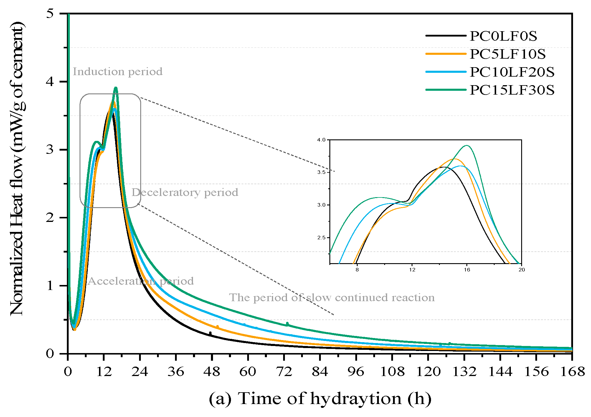 Sustainability 13 01881 g005a