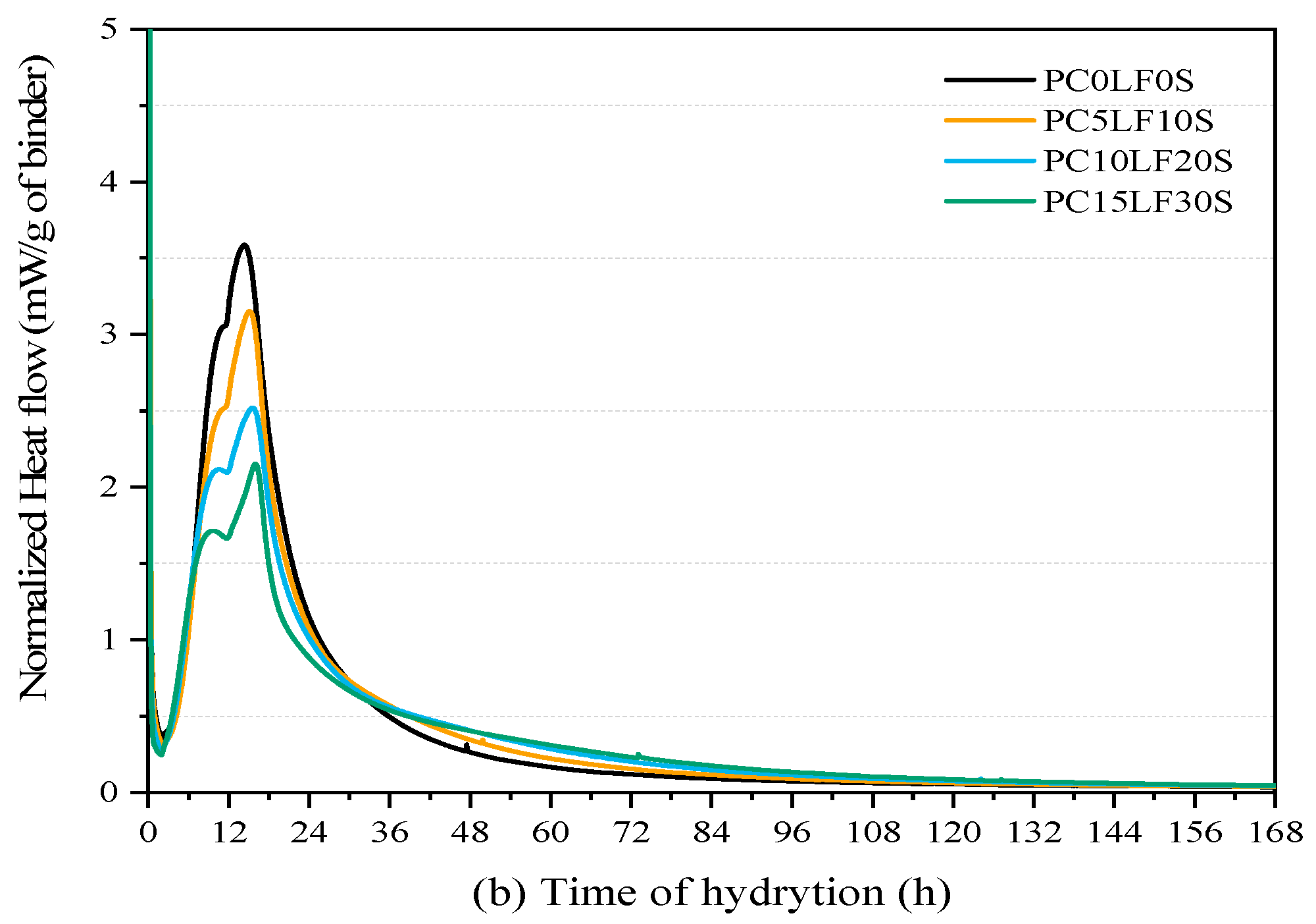 Sustainability 13 01881 g005b