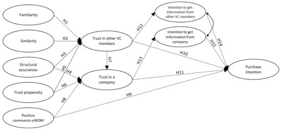 Common Mode Of Two Step Authentication For Online Purchases Abbreviation / Glossary Of Ecommerce Fraud Terms : Without 2fa, you enter in your username and password, and then you're done.