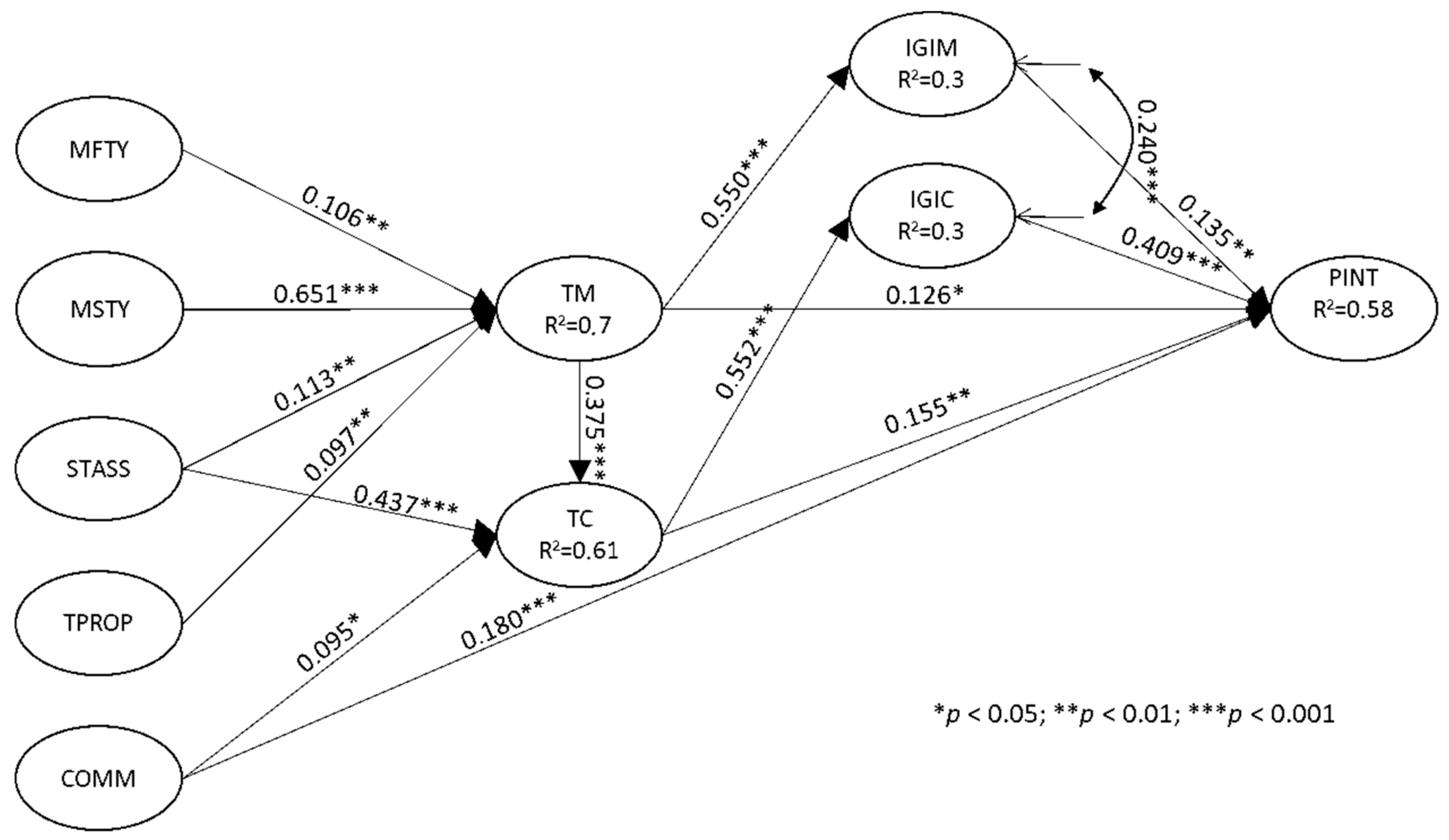 Sustainability 13 01884 g002