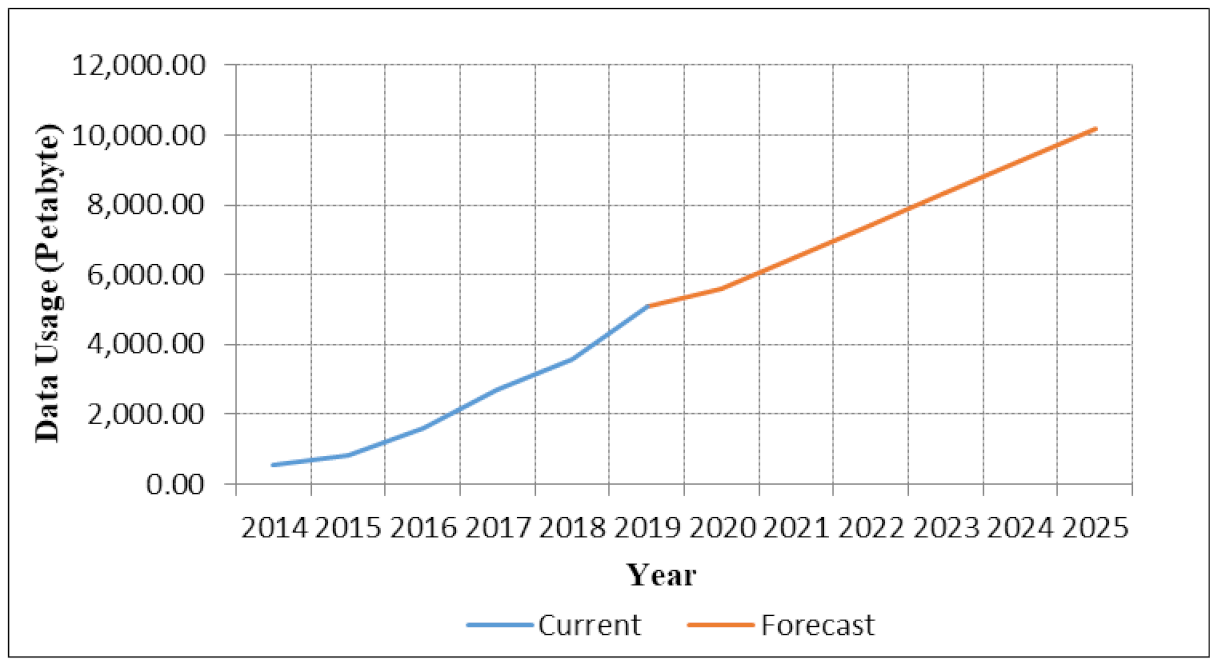 Sustainability 13 01886 g002