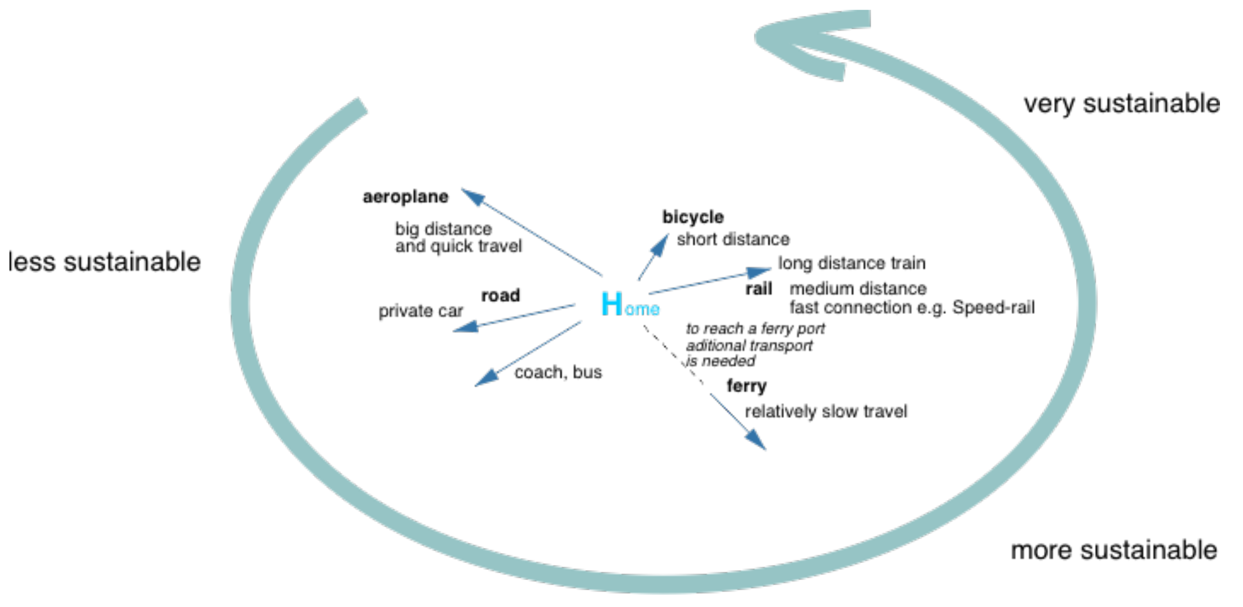 Sustainability 13 01887 g001