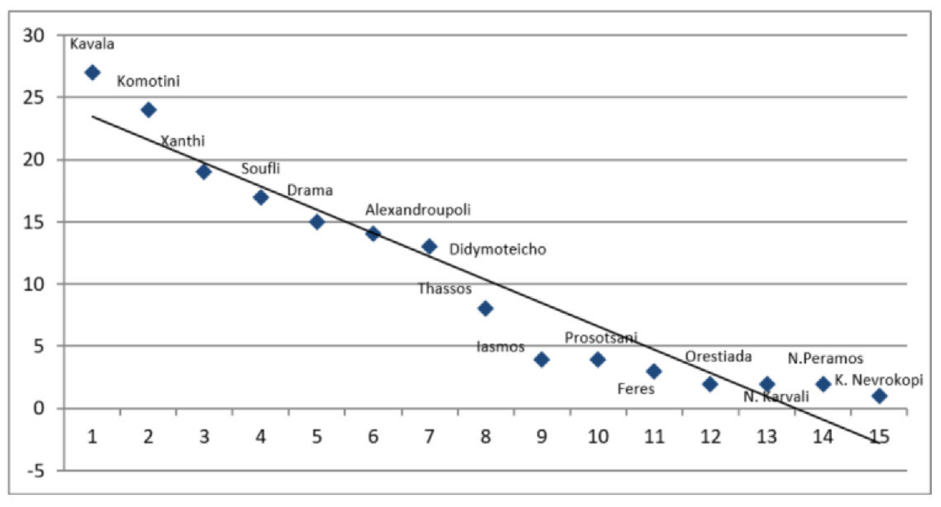 Sustainability 13 01893 g003