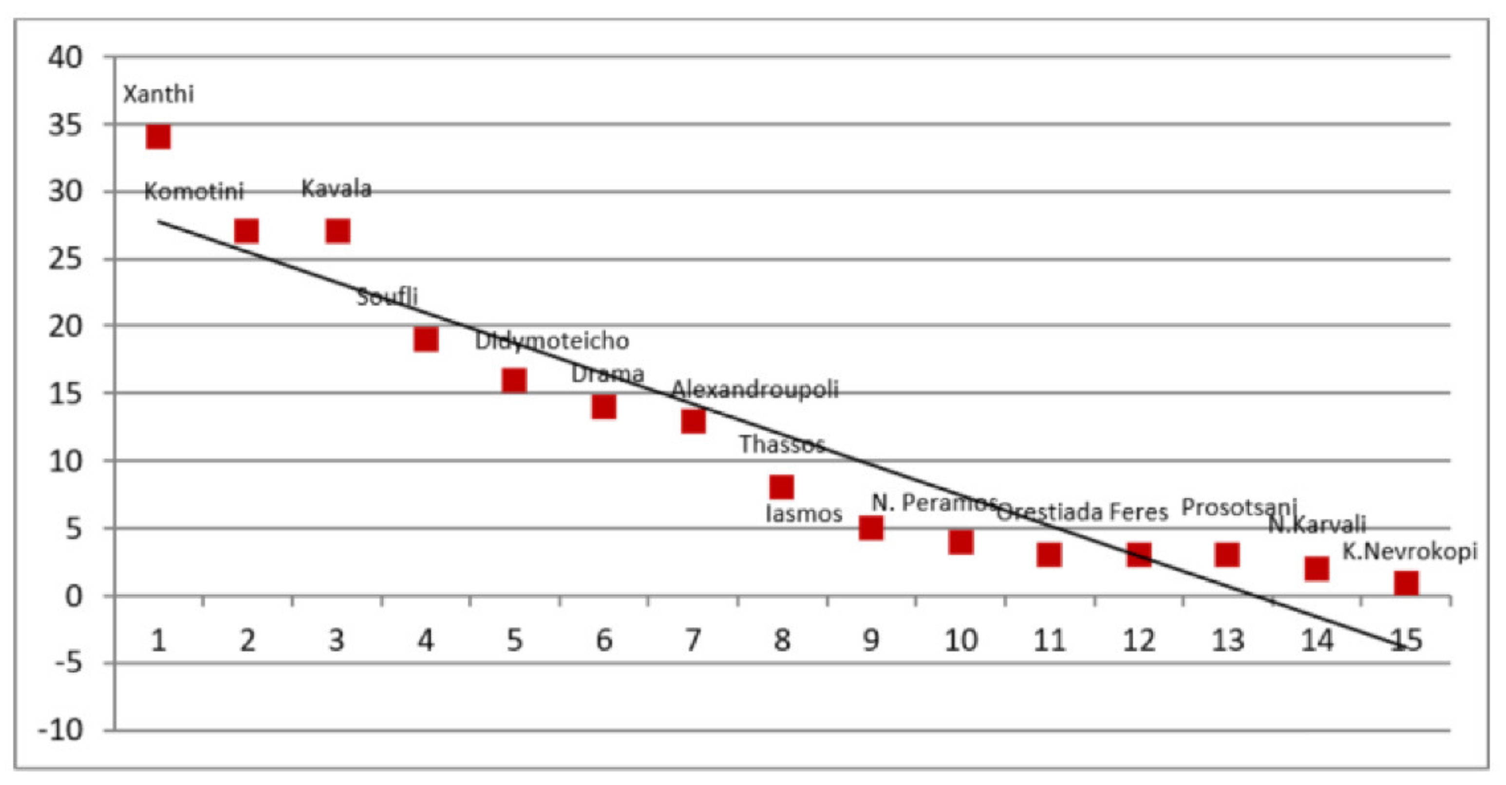 Sustainability 13 01893 g004