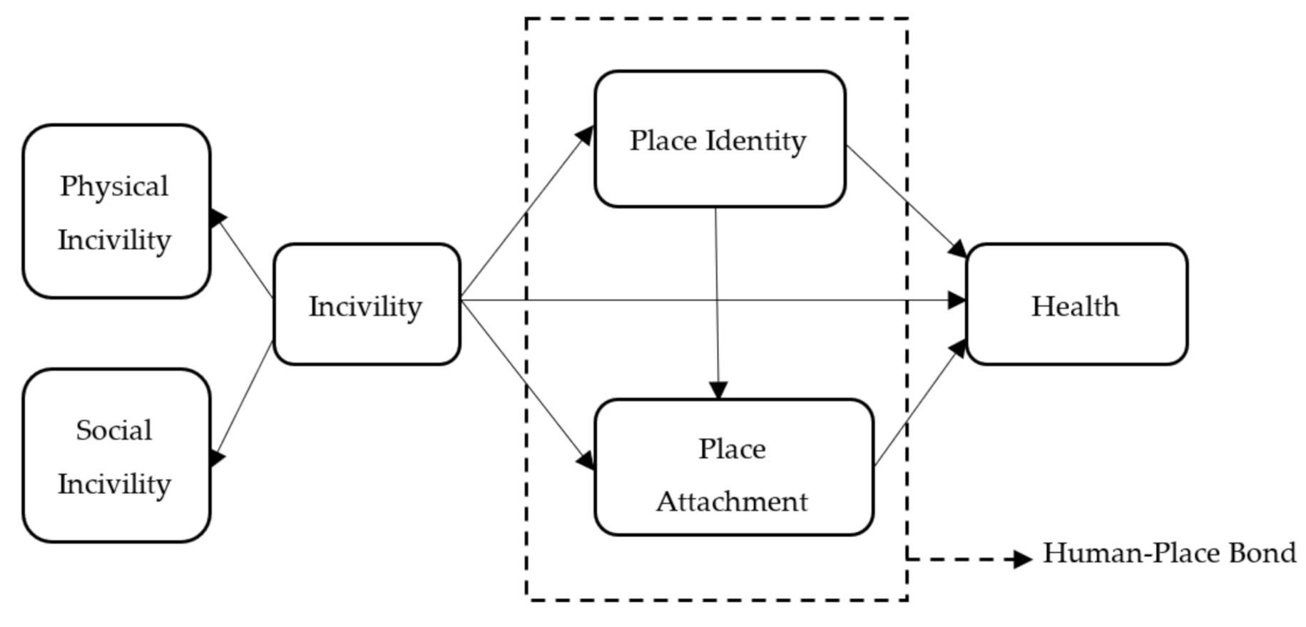 Sustainability 13 01894 g001 Sustainability 13 01894 g001