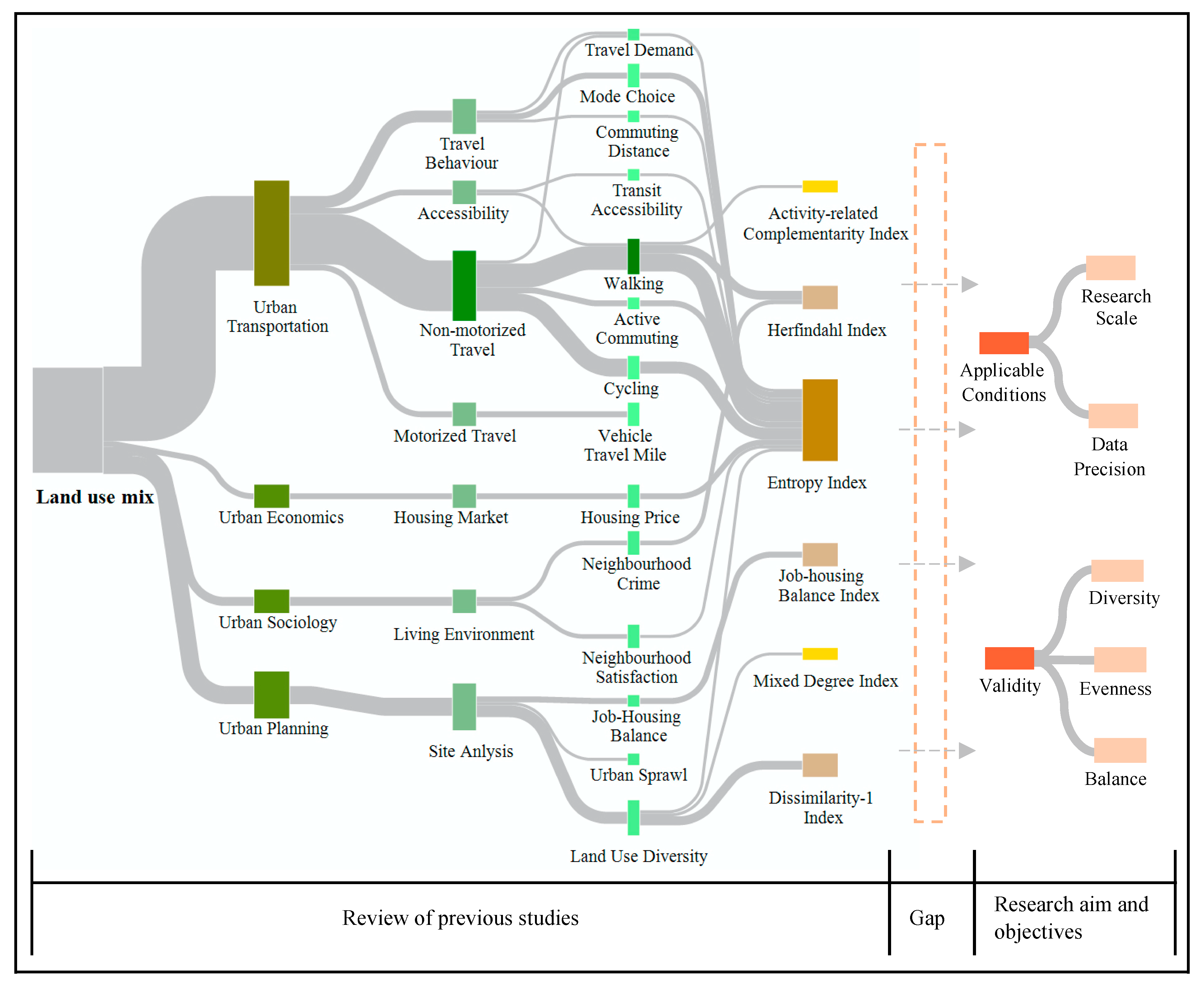 Sustainability 13 01898 g002 Sustainability 13 01898 g002