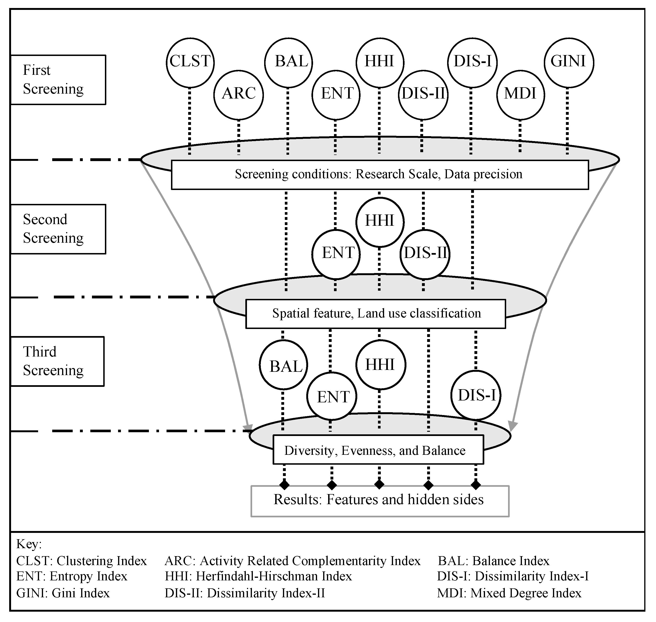 Sustainability 13 01898 g003 Sustainability 13 01898 g003