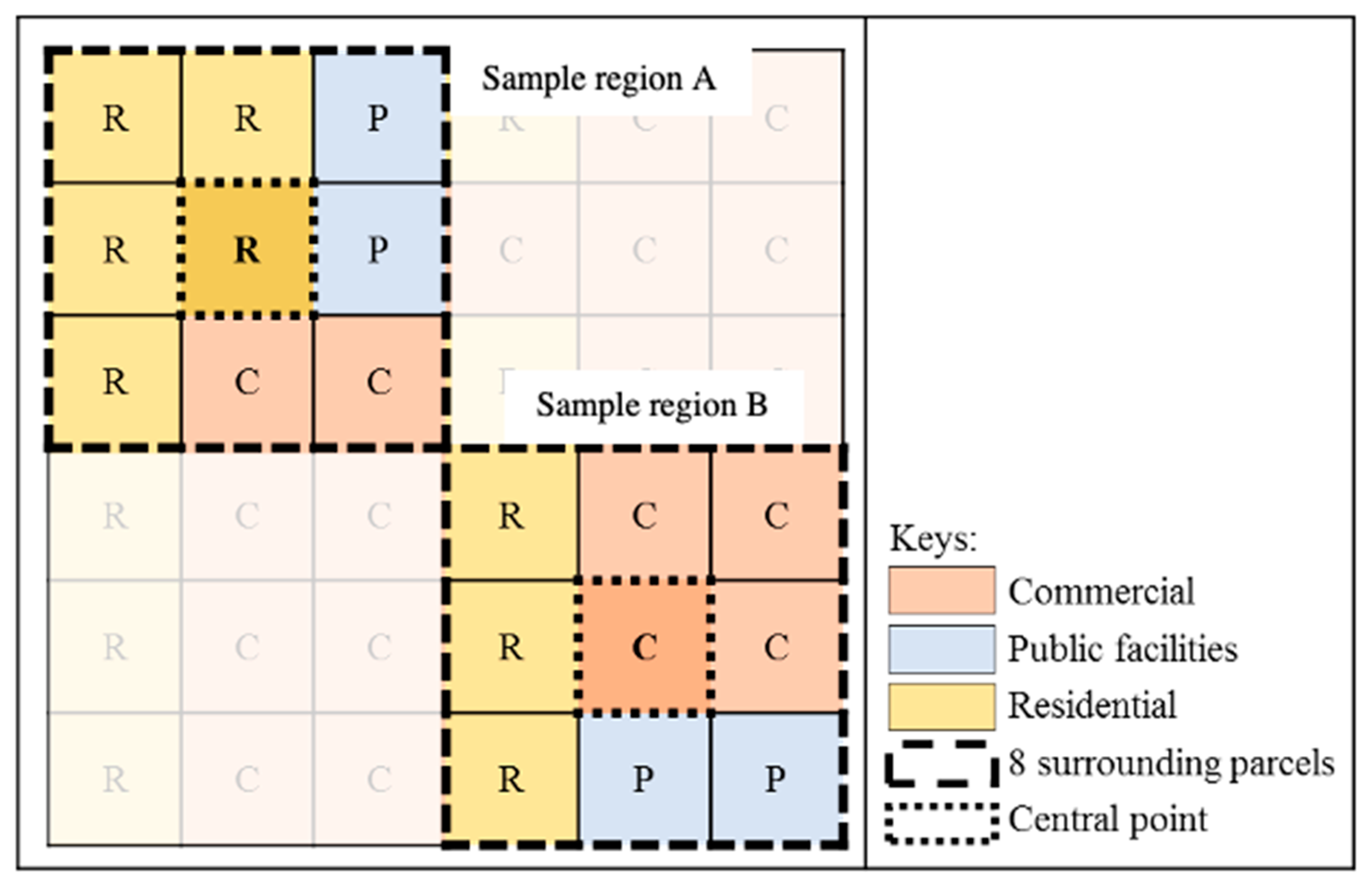 Sustainability 13 01898 g004 Sustainability 13 01898 g004