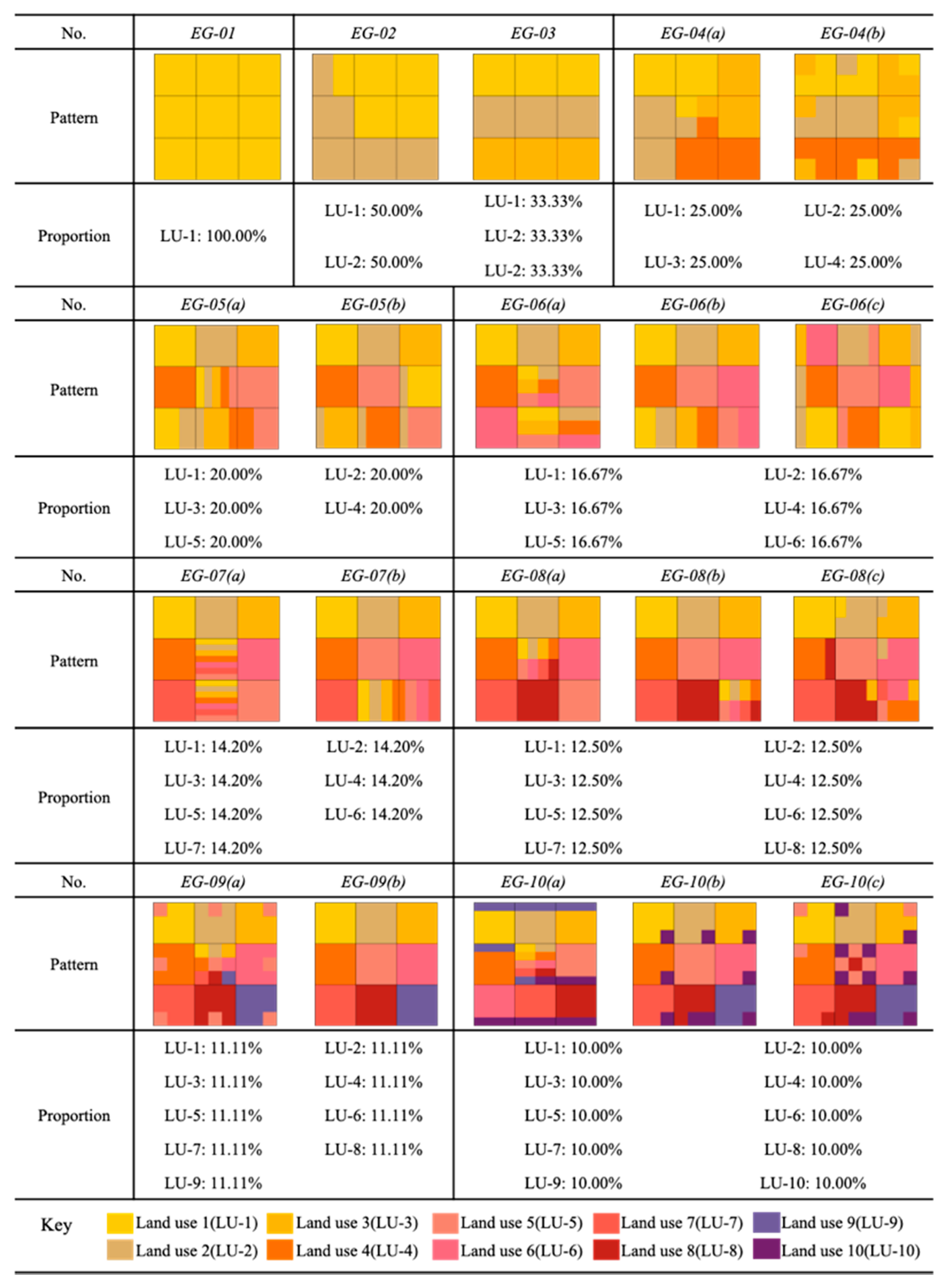 Sustainability 13 01898 g007 Sustainability 13 01898 g007