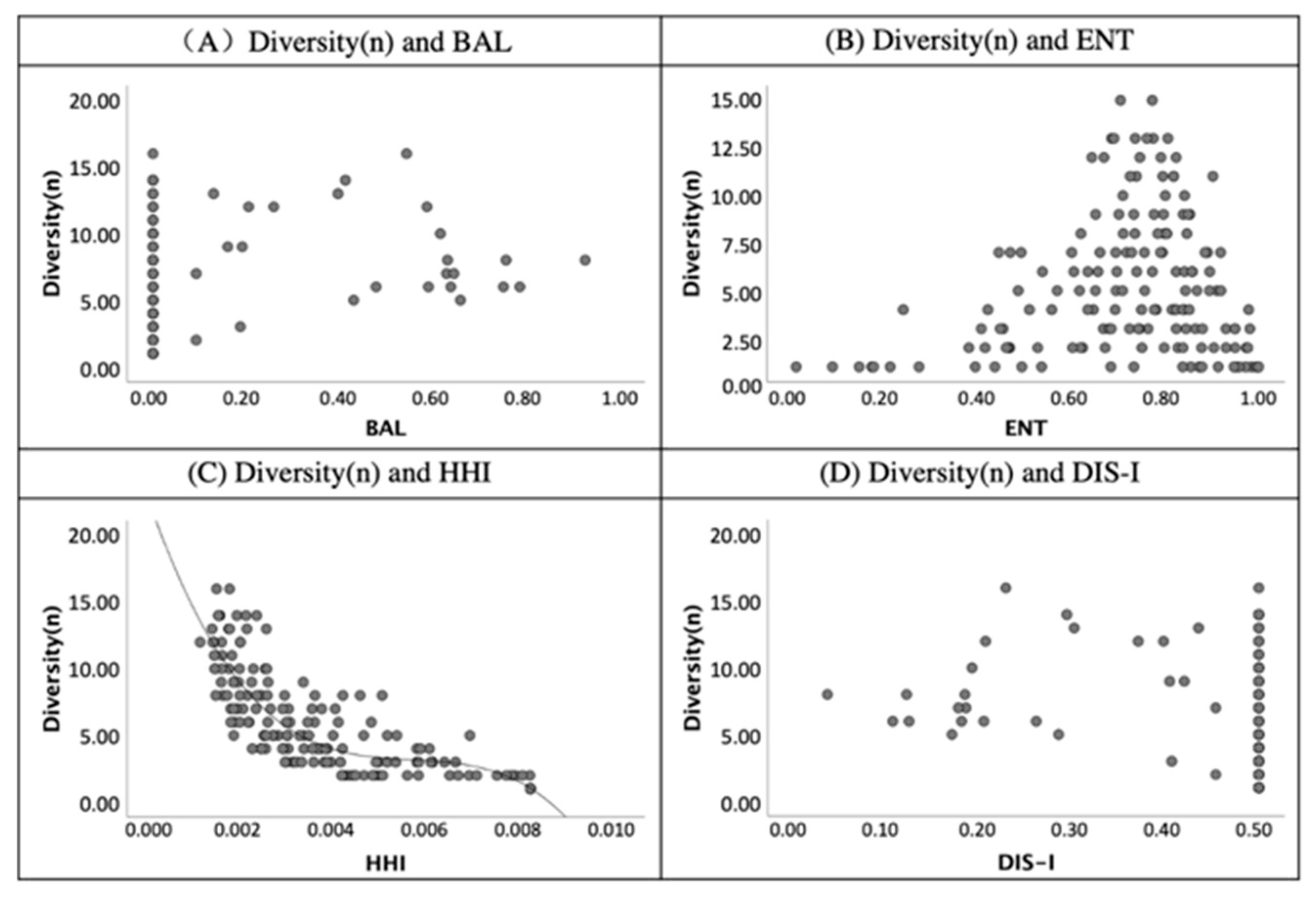 Sustainability 13 01898 g008 Sustainability 13 01898 g008
