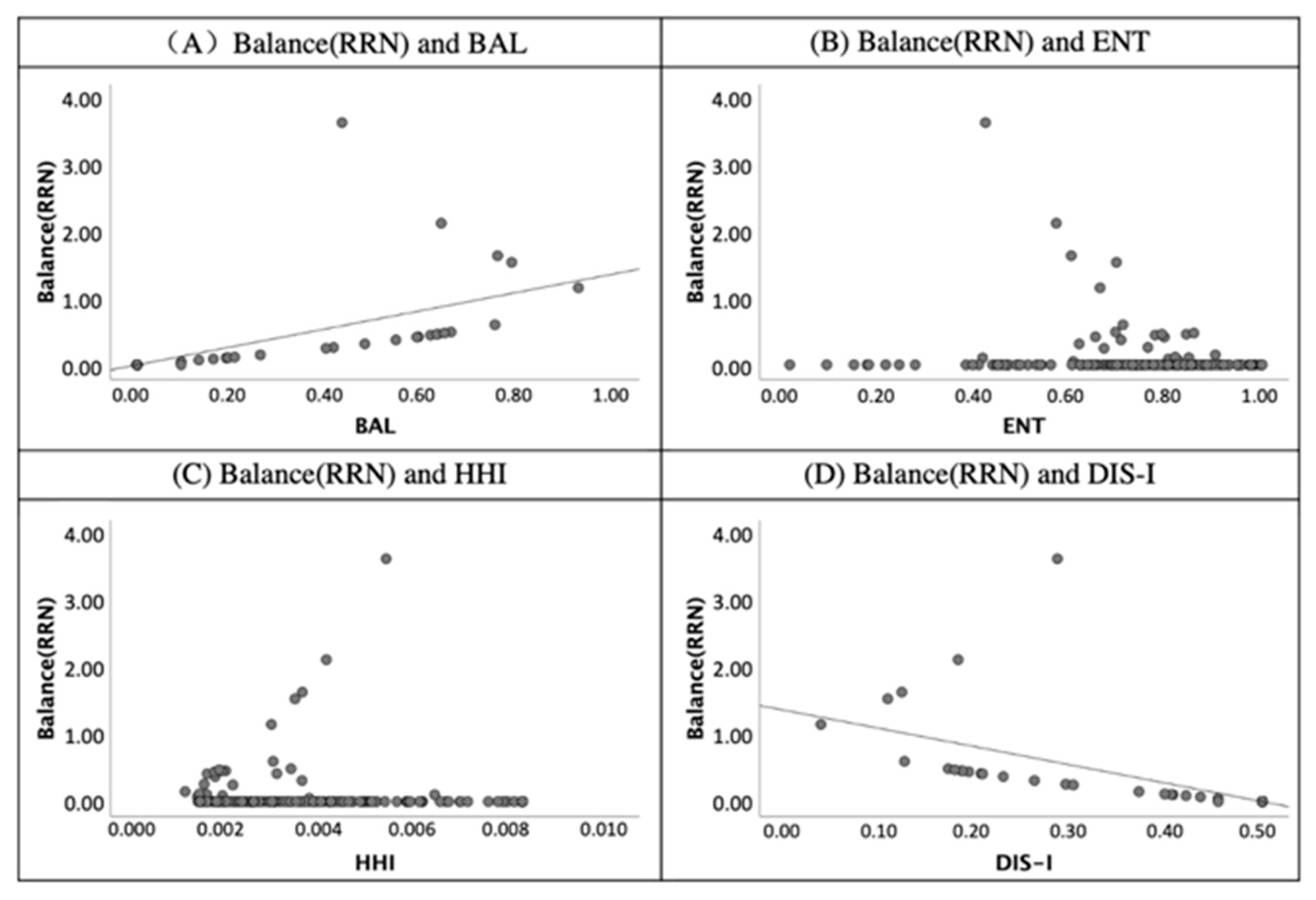Sustainability 13 01898 g009 Sustainability 13 01898 g009