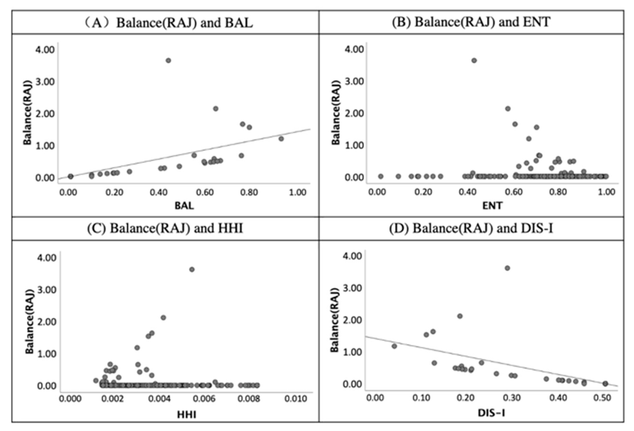 Sustainability 13 01898 g010 Sustainability 13 01898 g010