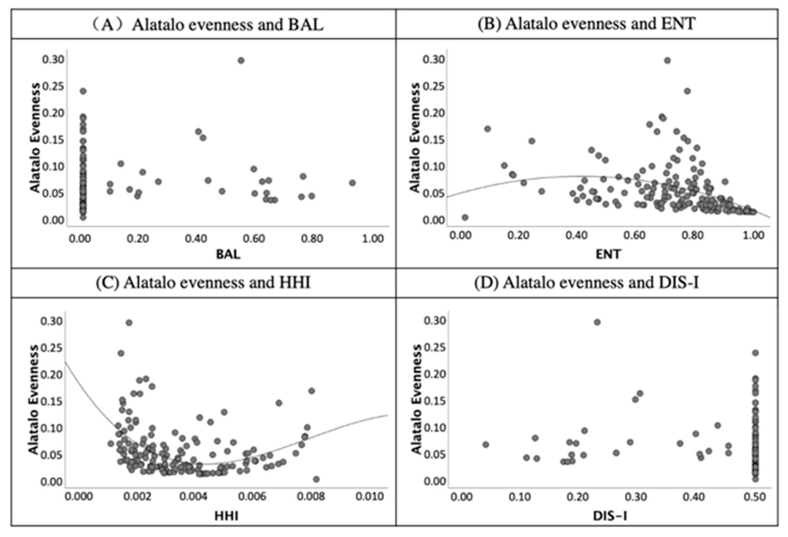 Sustainability 13 01898 g011 Sustainability 13 01898 g011