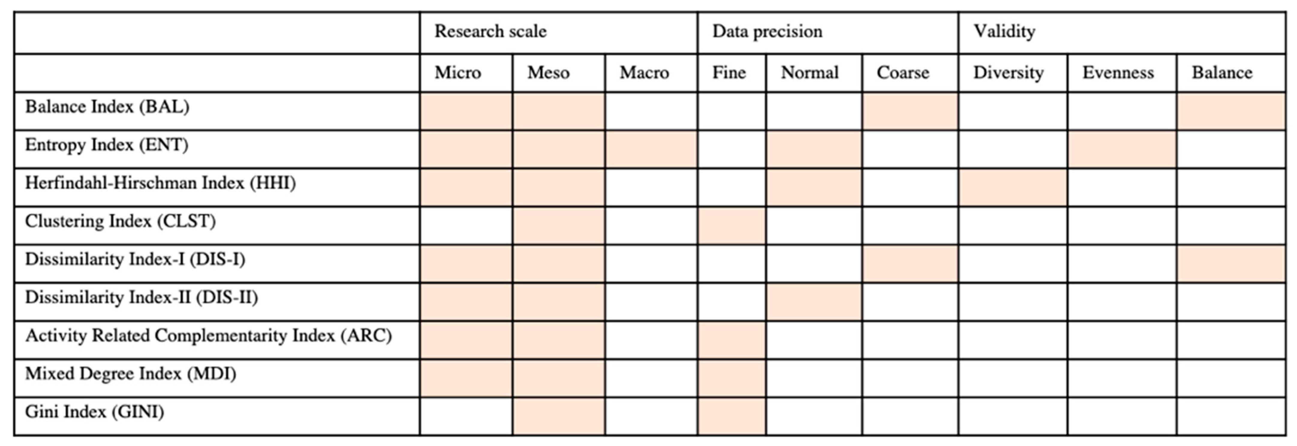 Sustainability 13 01898 g012 Sustainability 13 01898 g012