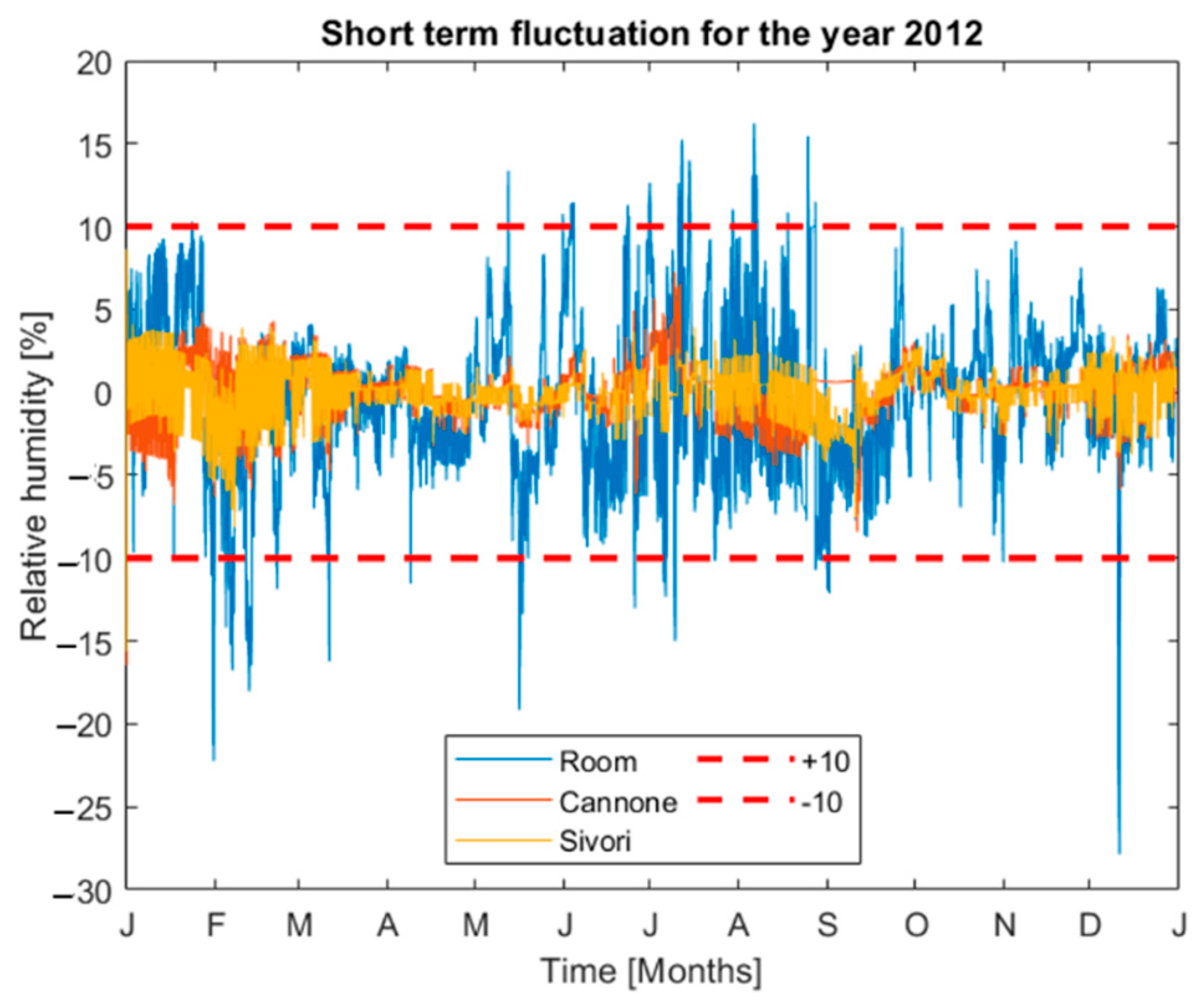 Sustainability 13 01900 g004 550