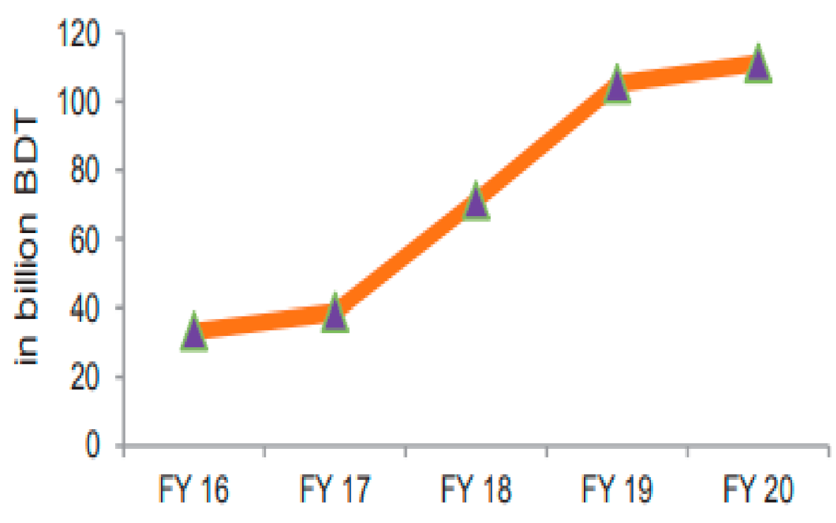 Sustainability 13 01904 g002