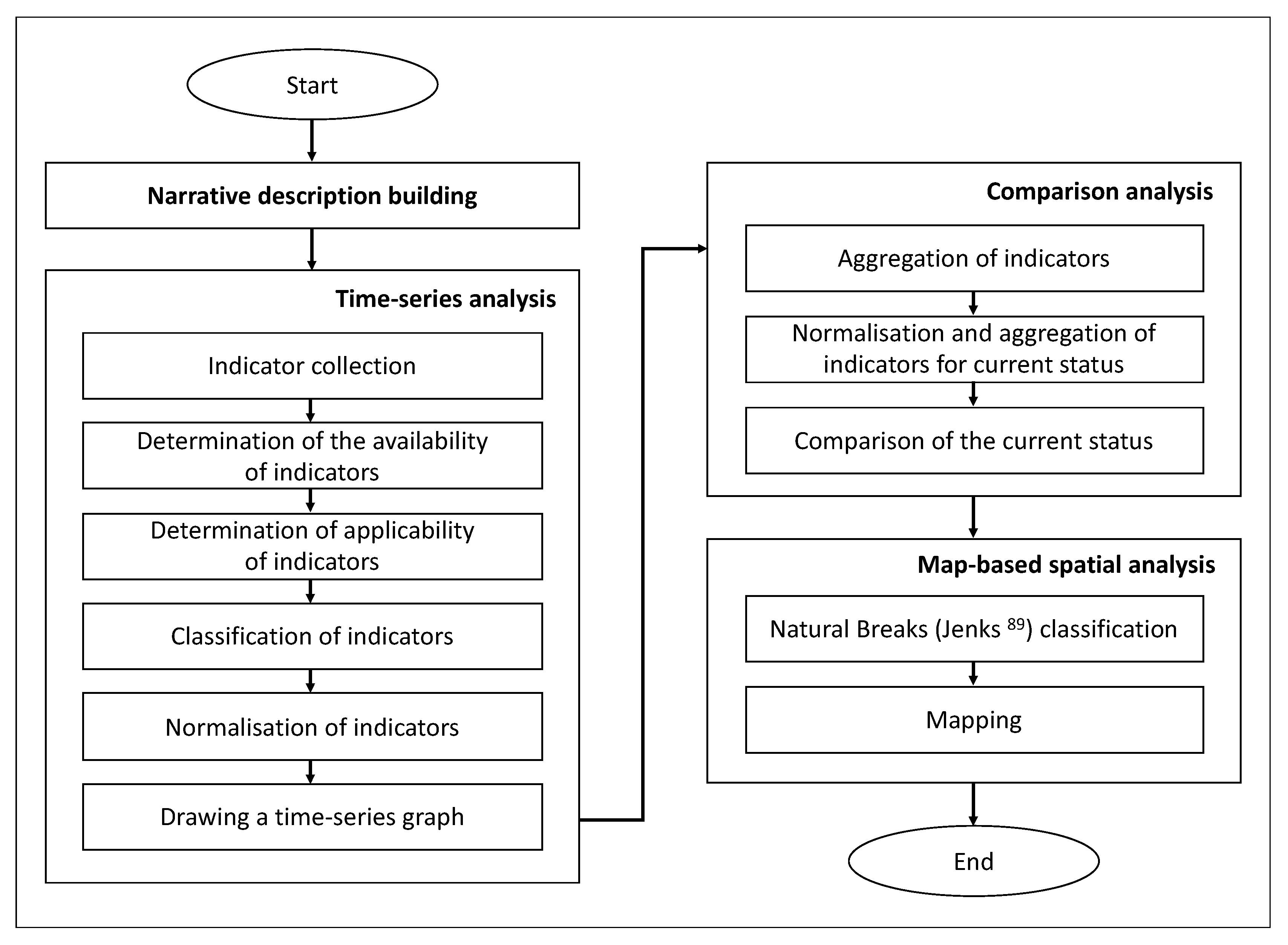 Sustainability 13 01905 g001