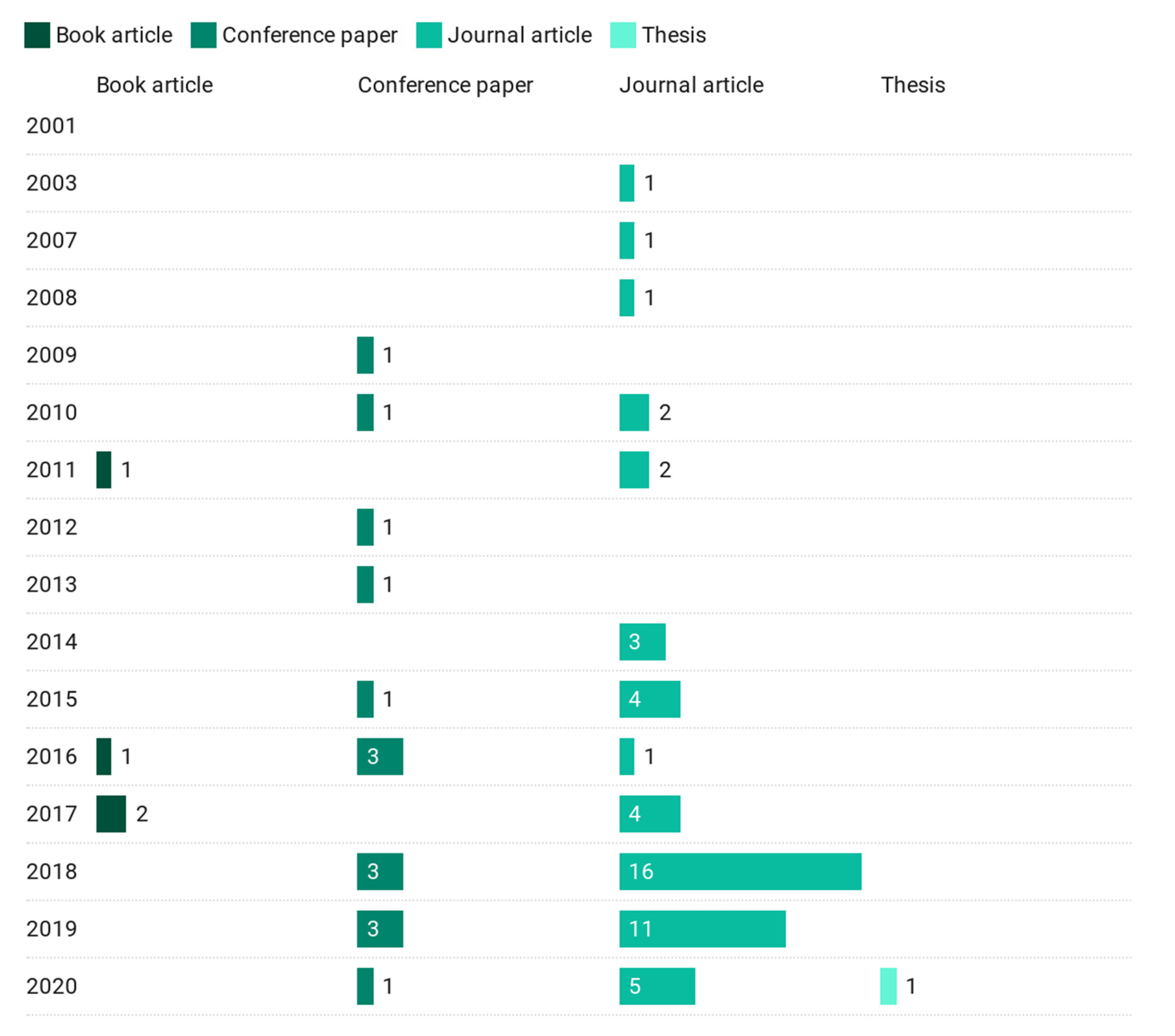 Sustainability 13 01906 g002 Sustainability 13 01906 g002