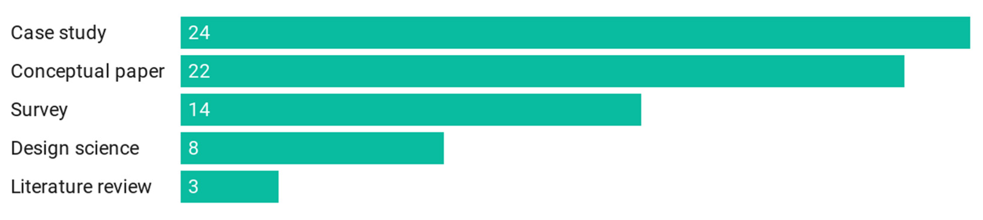 Sustainability 13 01906 g003 Sustainability 13 01906 g003