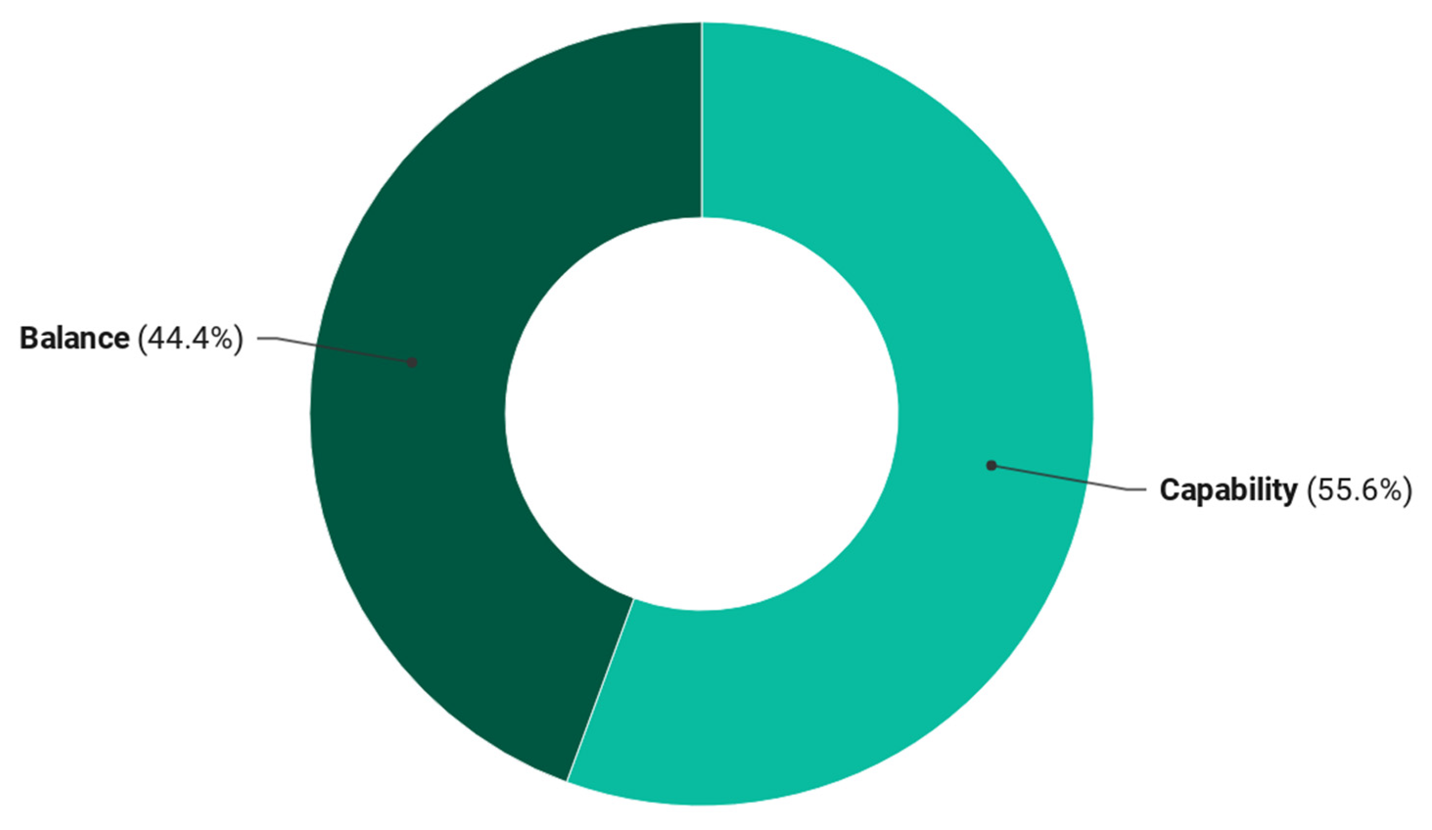 Sustainability 13 01906 g005 Sustainability 13 01906 g005