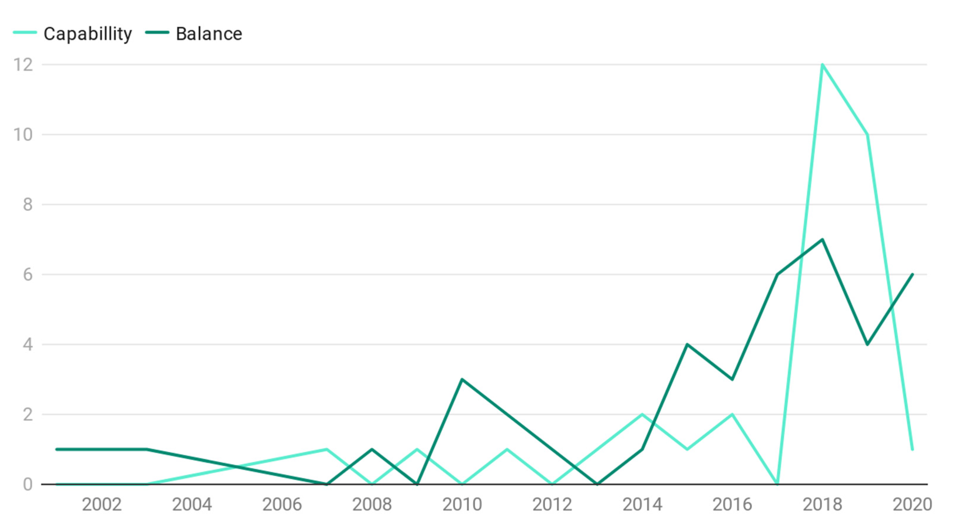 Sustainability 13 01906 g006 Sustainability 13 01906 g006
