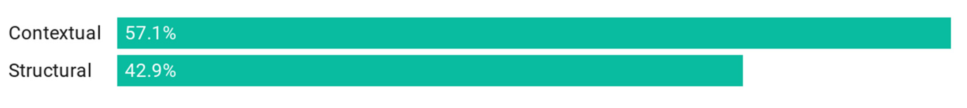 Sustainability 13 01906 g007 Sustainability 13 01906 g007