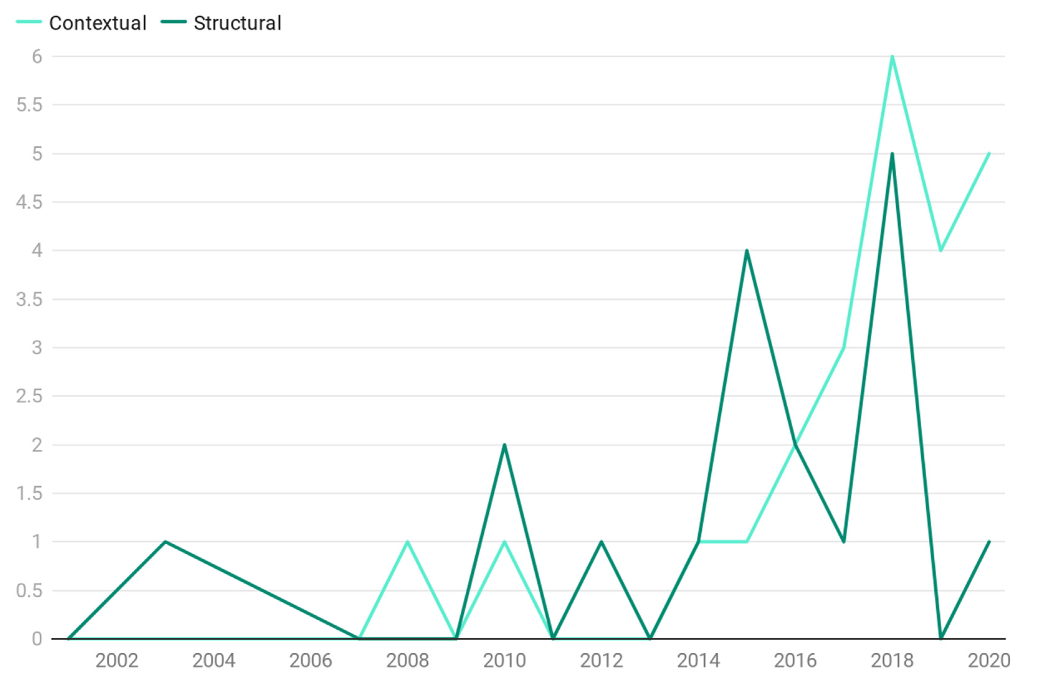 Sustainability 13 01906 g008 Sustainability 13 01906 g008