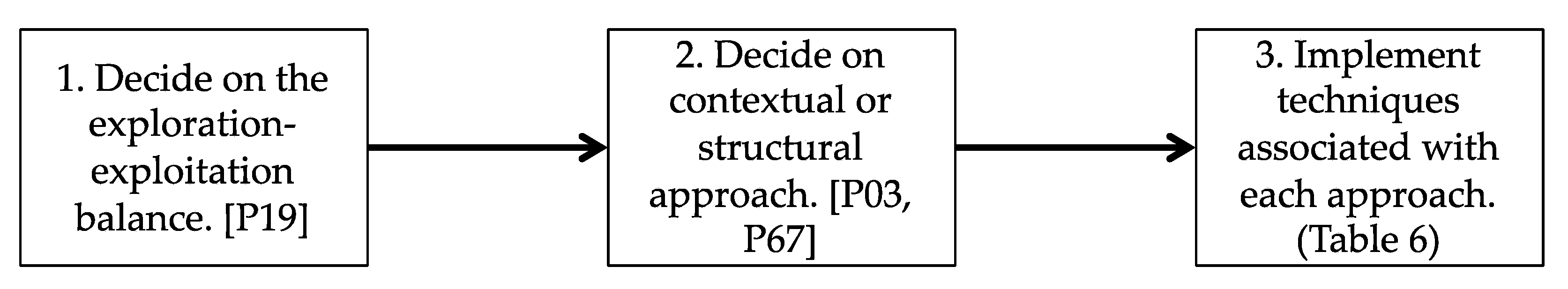 Sustainability 13 01906 g011 Sustainability 13 01906 g011