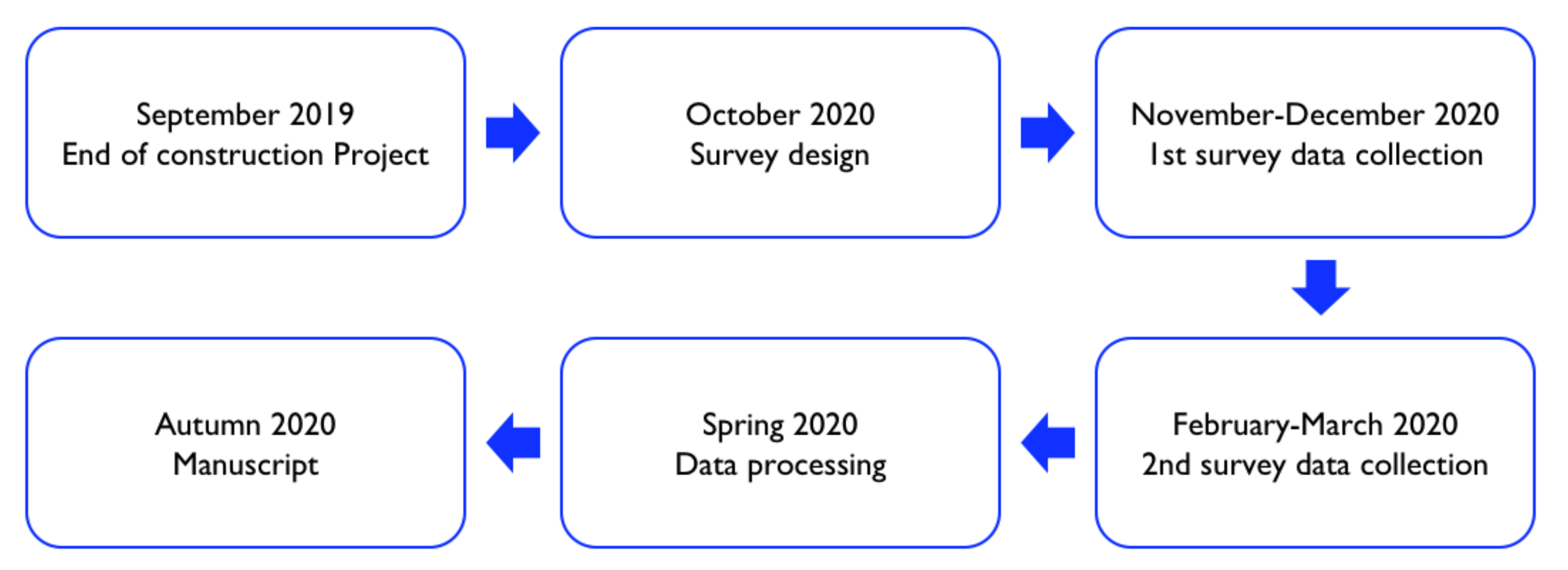 Sustainability 13 01910 g001