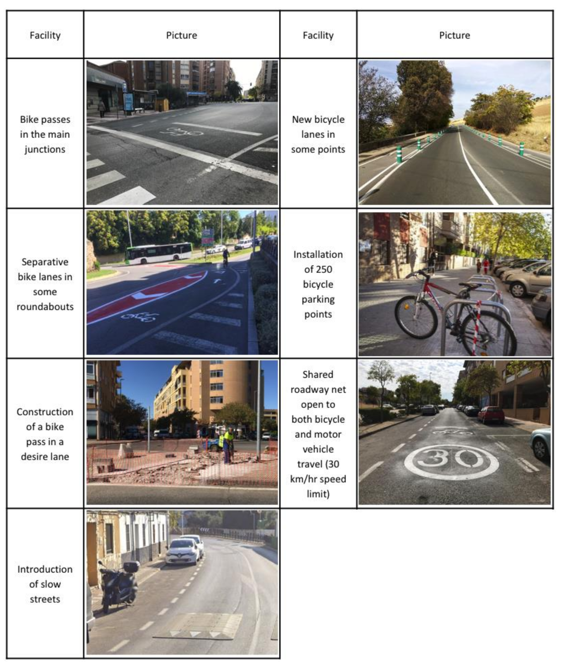 Sustainability 13 01910 g003