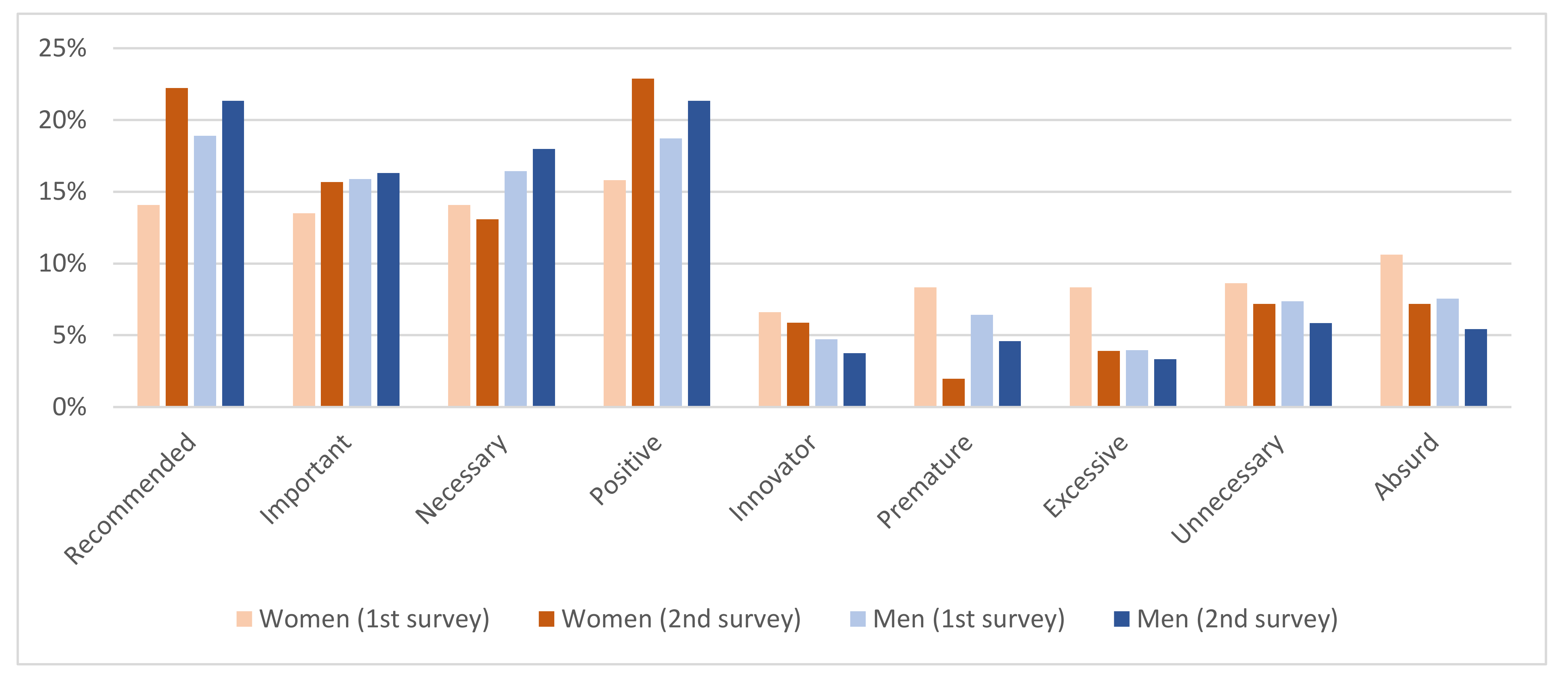 Sustainability 13 01910 g005