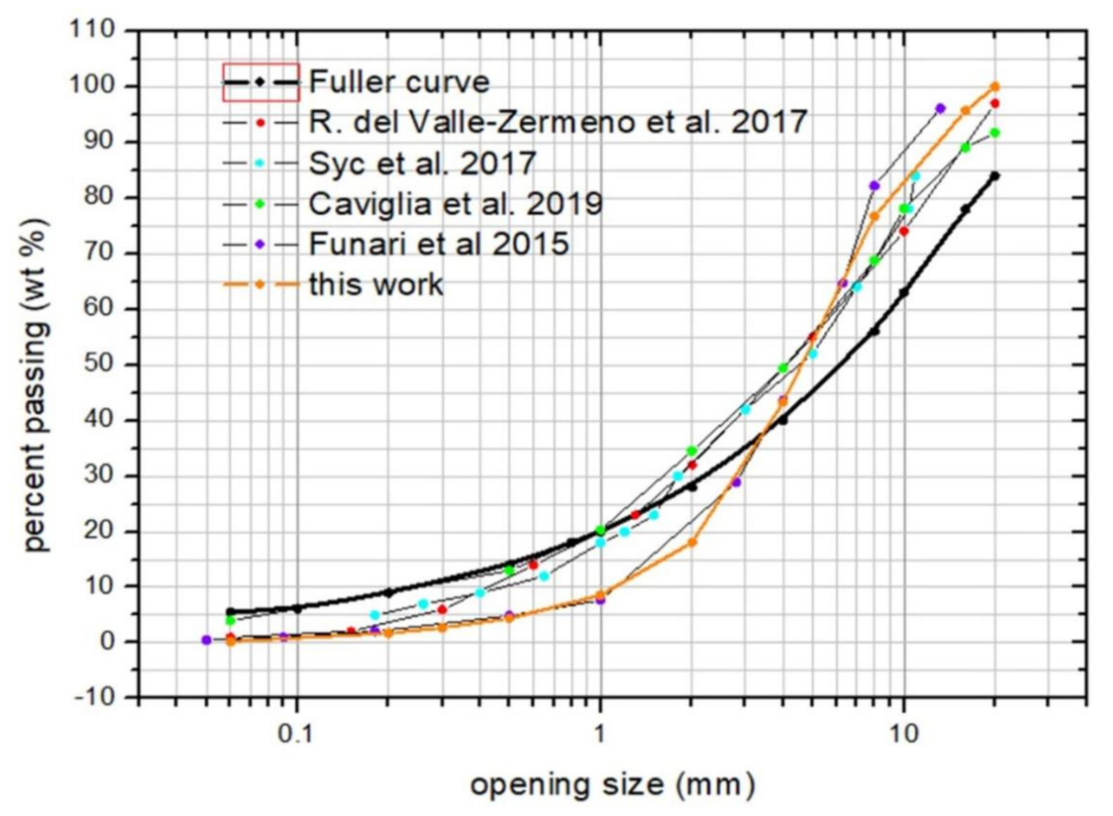 Sustainability 13 01911 g001 Sustainability 13 01911 g001