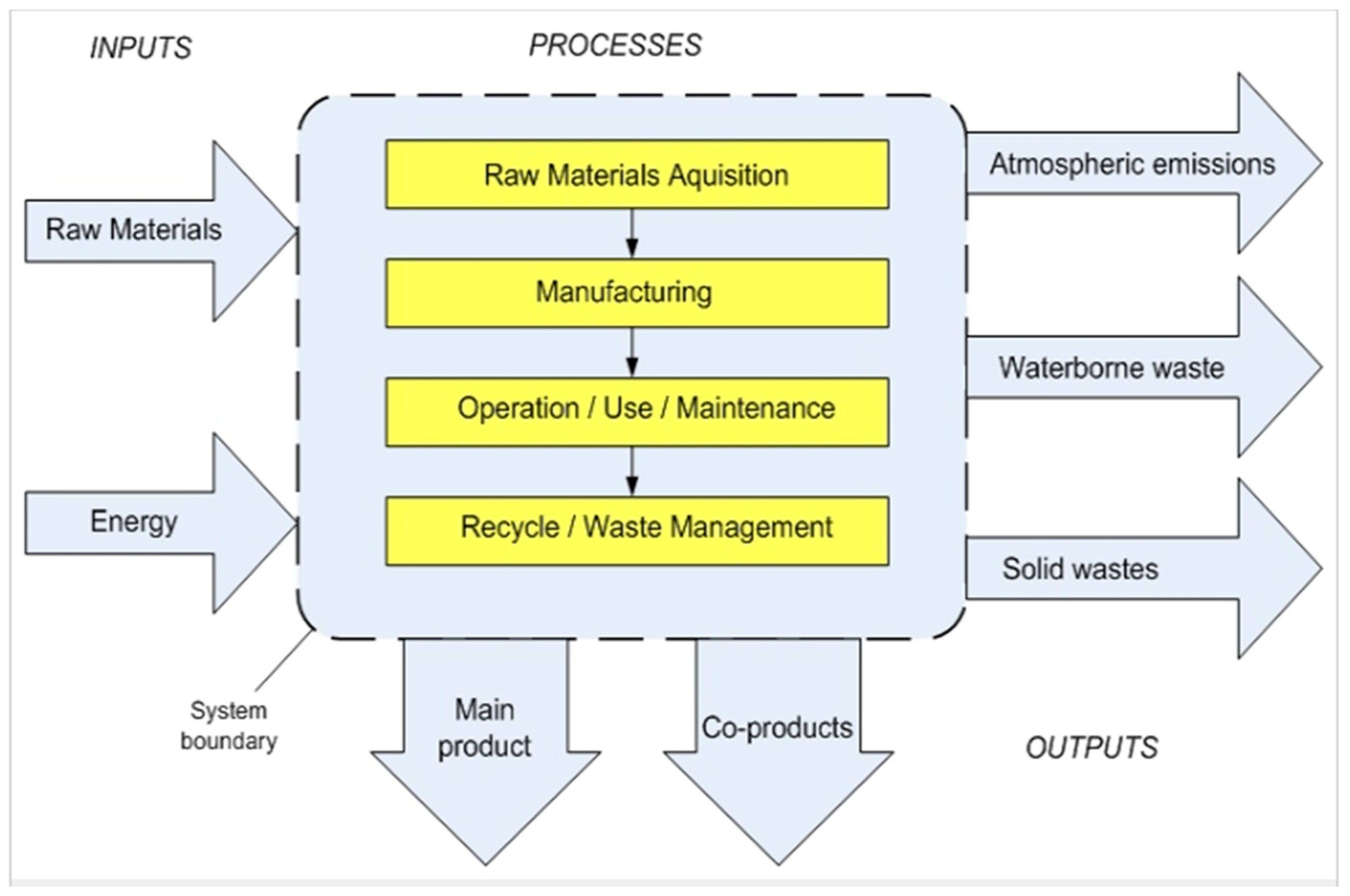 Sustainability 13 01915 g004