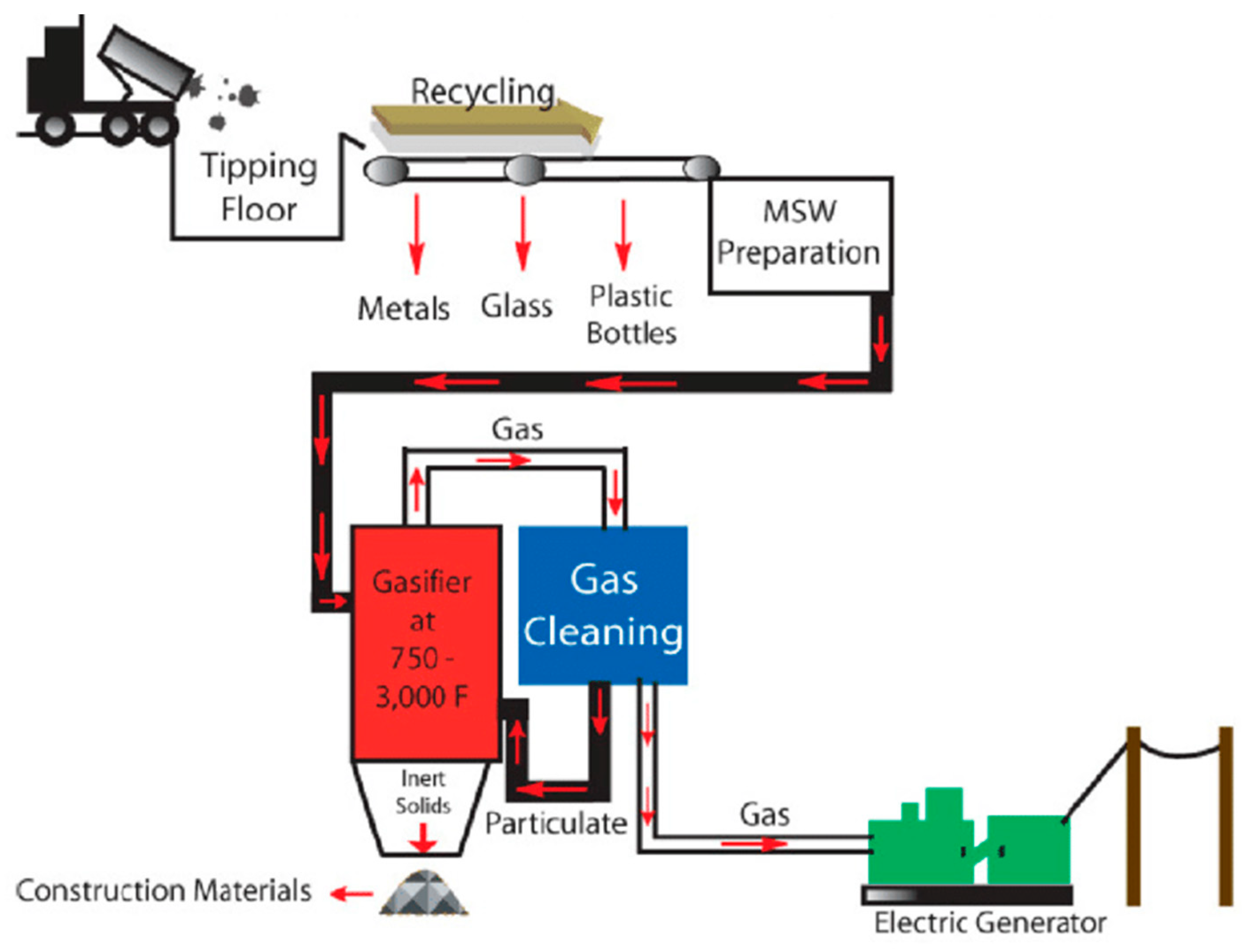 Sustainability 13 01915 g005