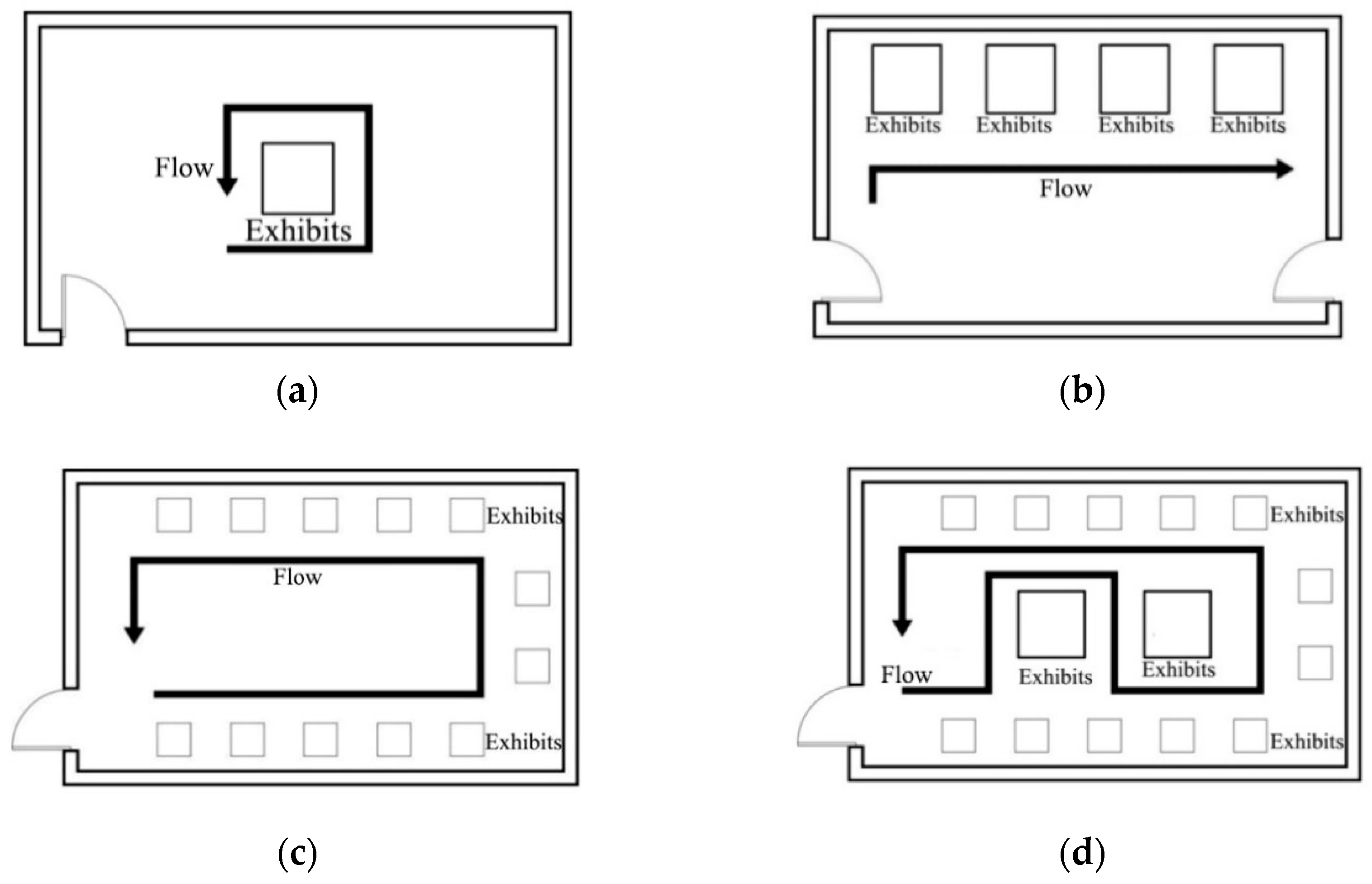 Sustainability 13 01918 g001