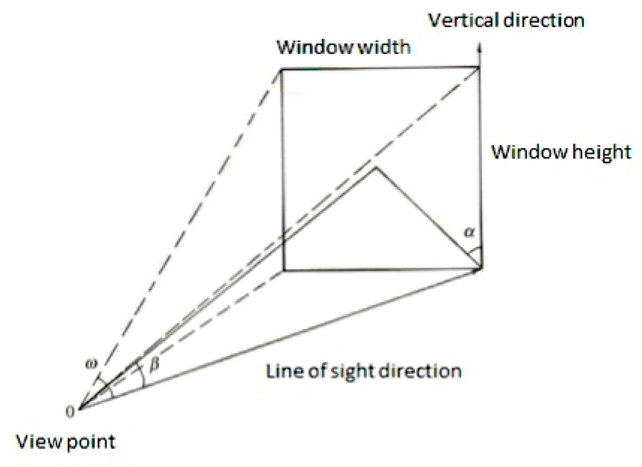 Sustainability 13 01918 g006