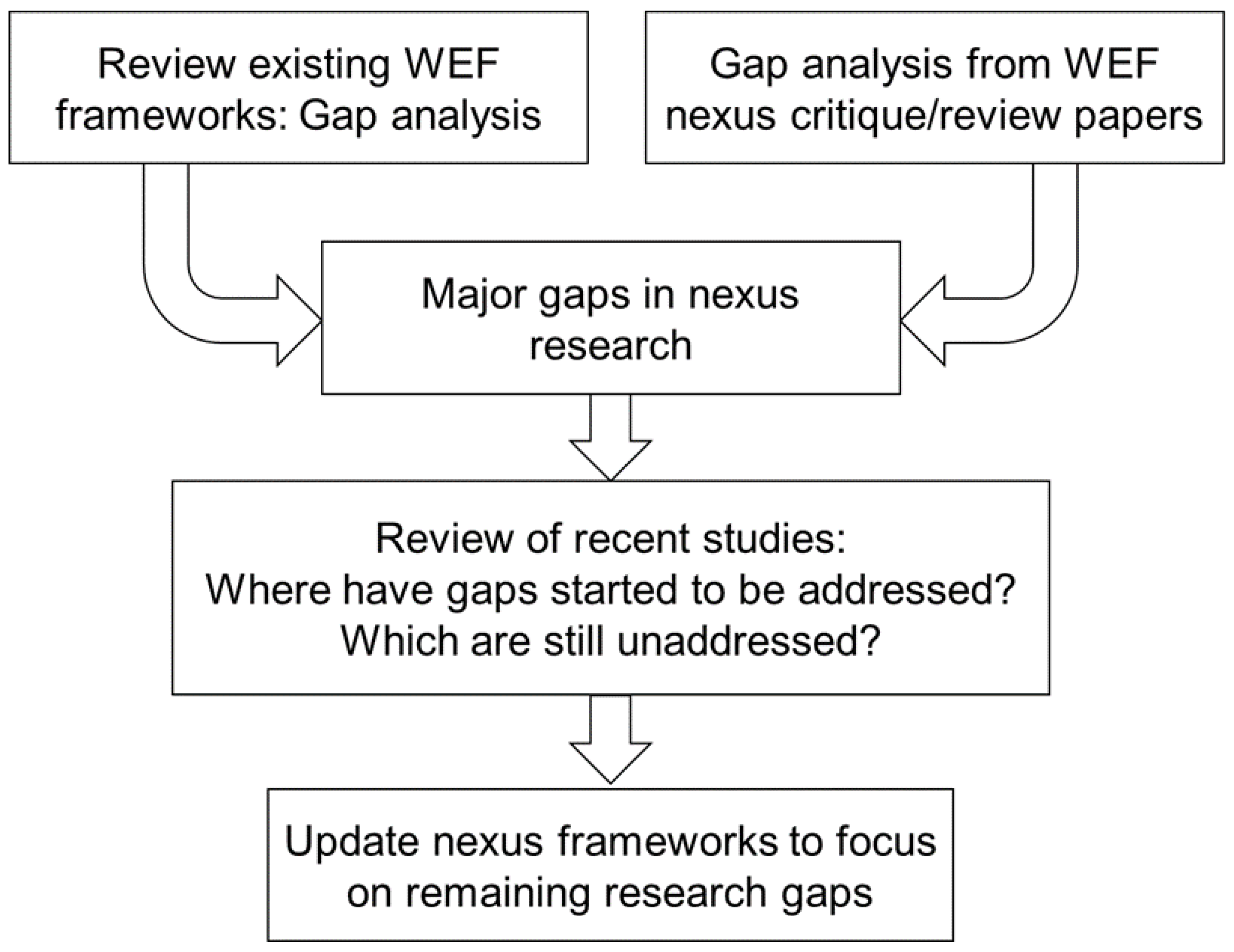 Regulation  Animal Research Nexus