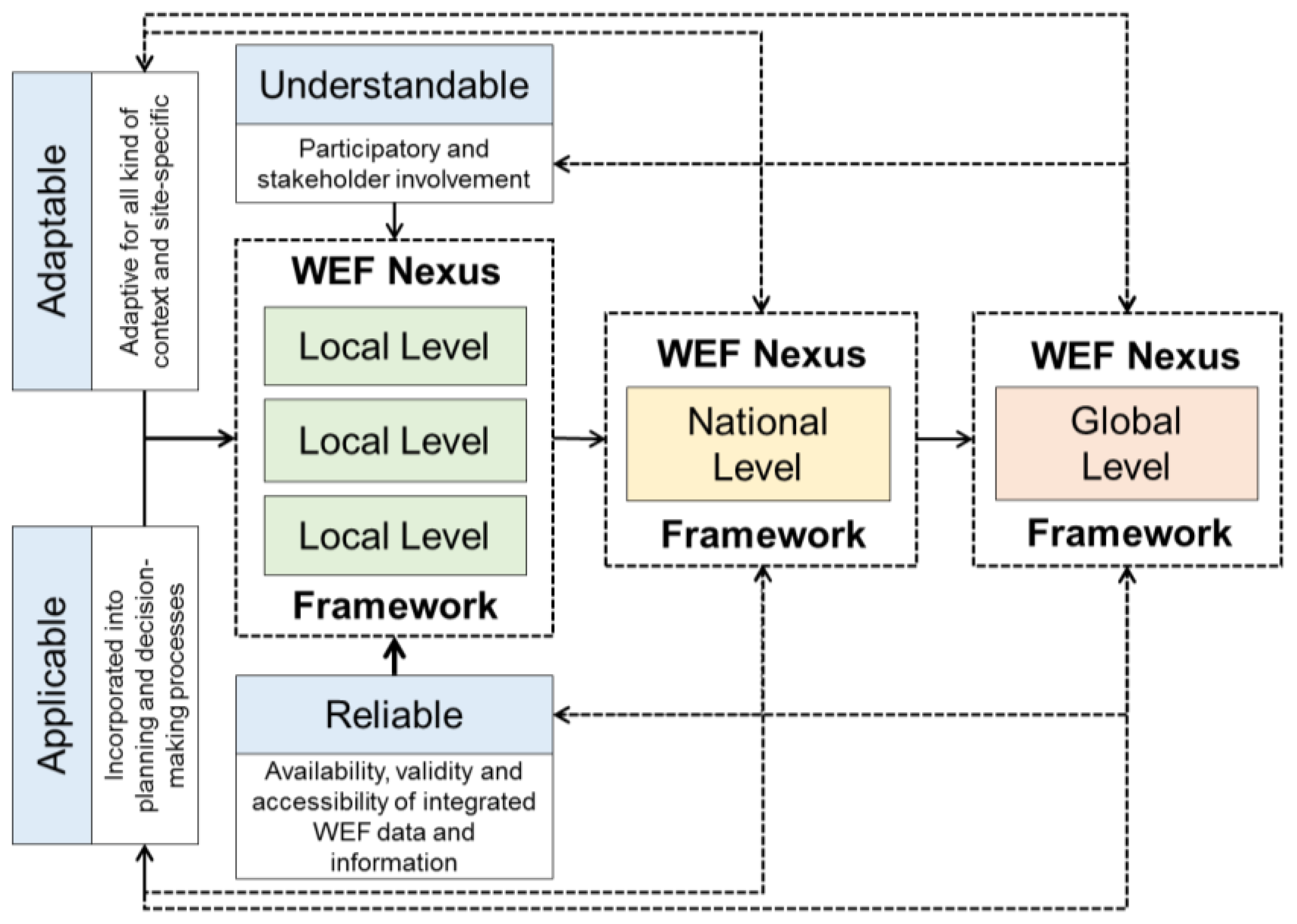 Sustainability 13 01919 g003